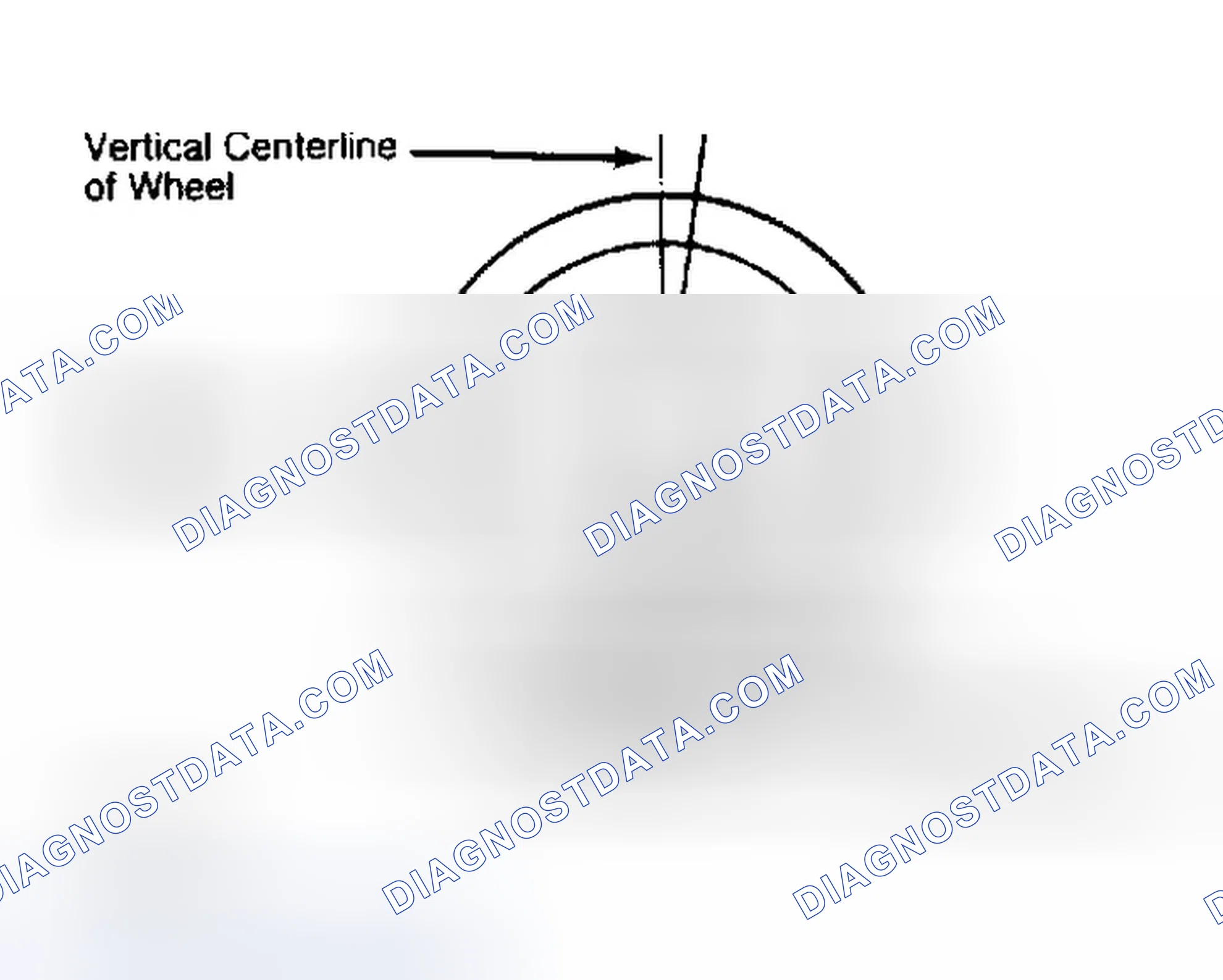Scheme 5: Determining Caster Angle