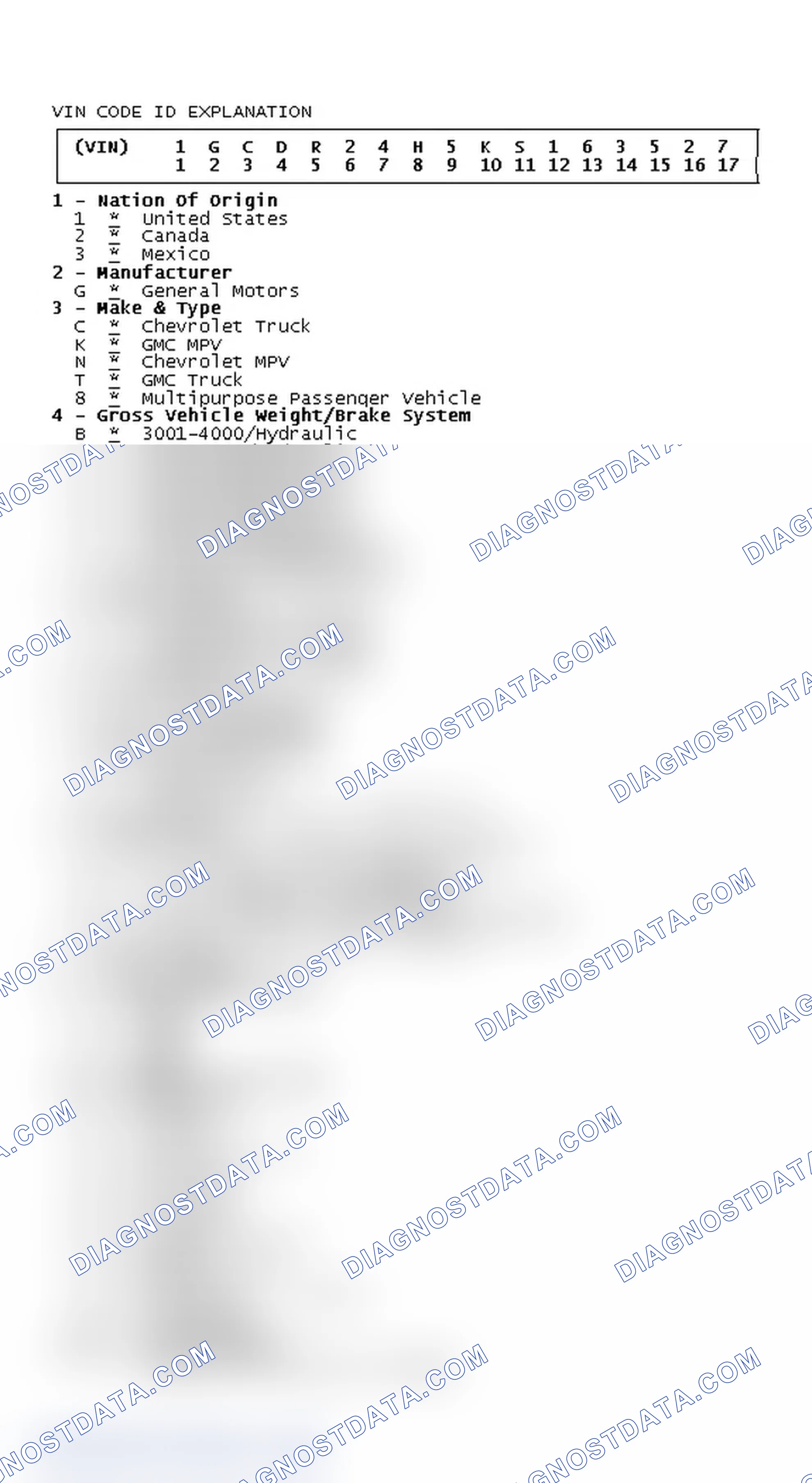 Scheme 5: VIN Code ID Explanation