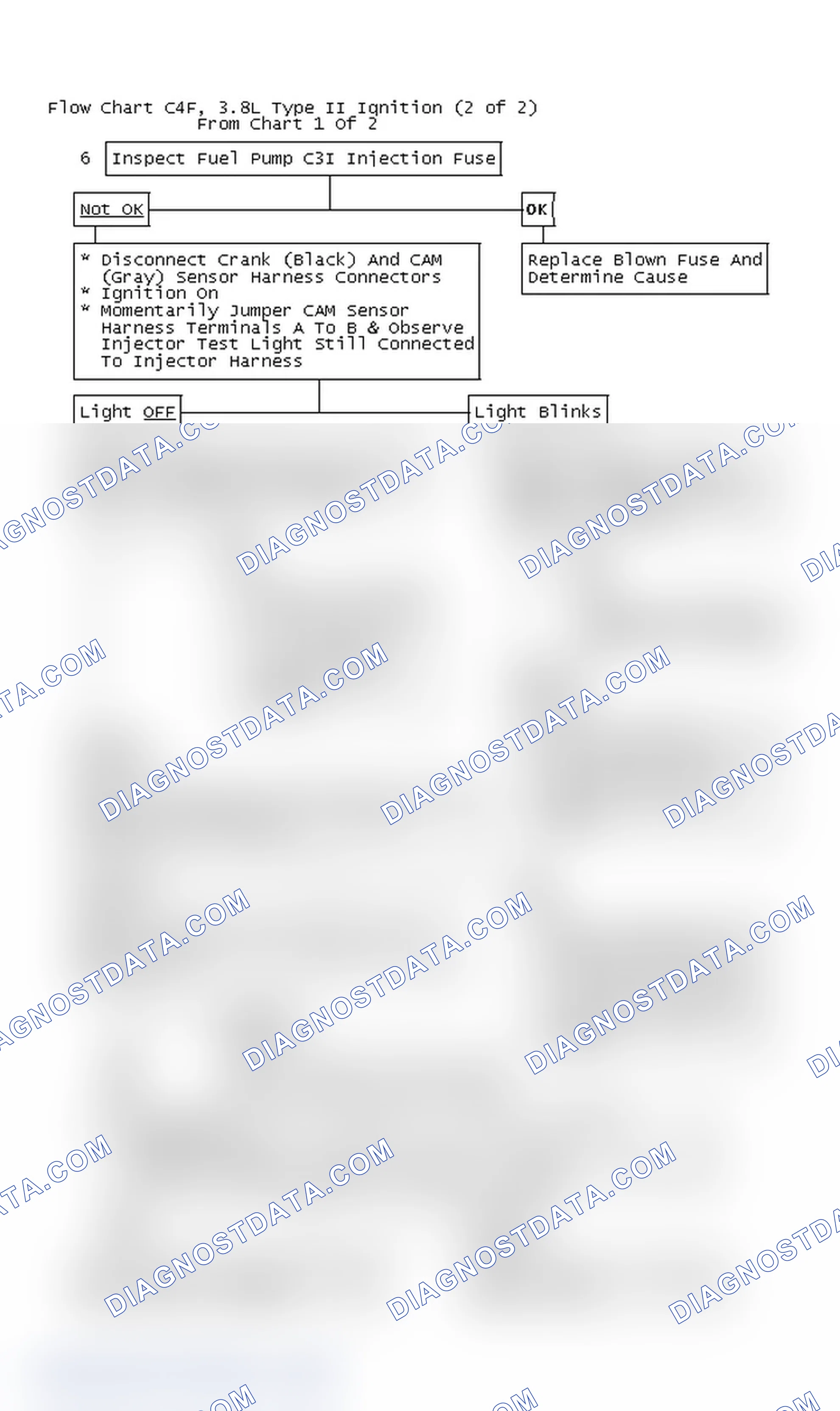 Scheme 115: Flow Chart C4F, 3.8L Type II Ignition (2 of 2)
