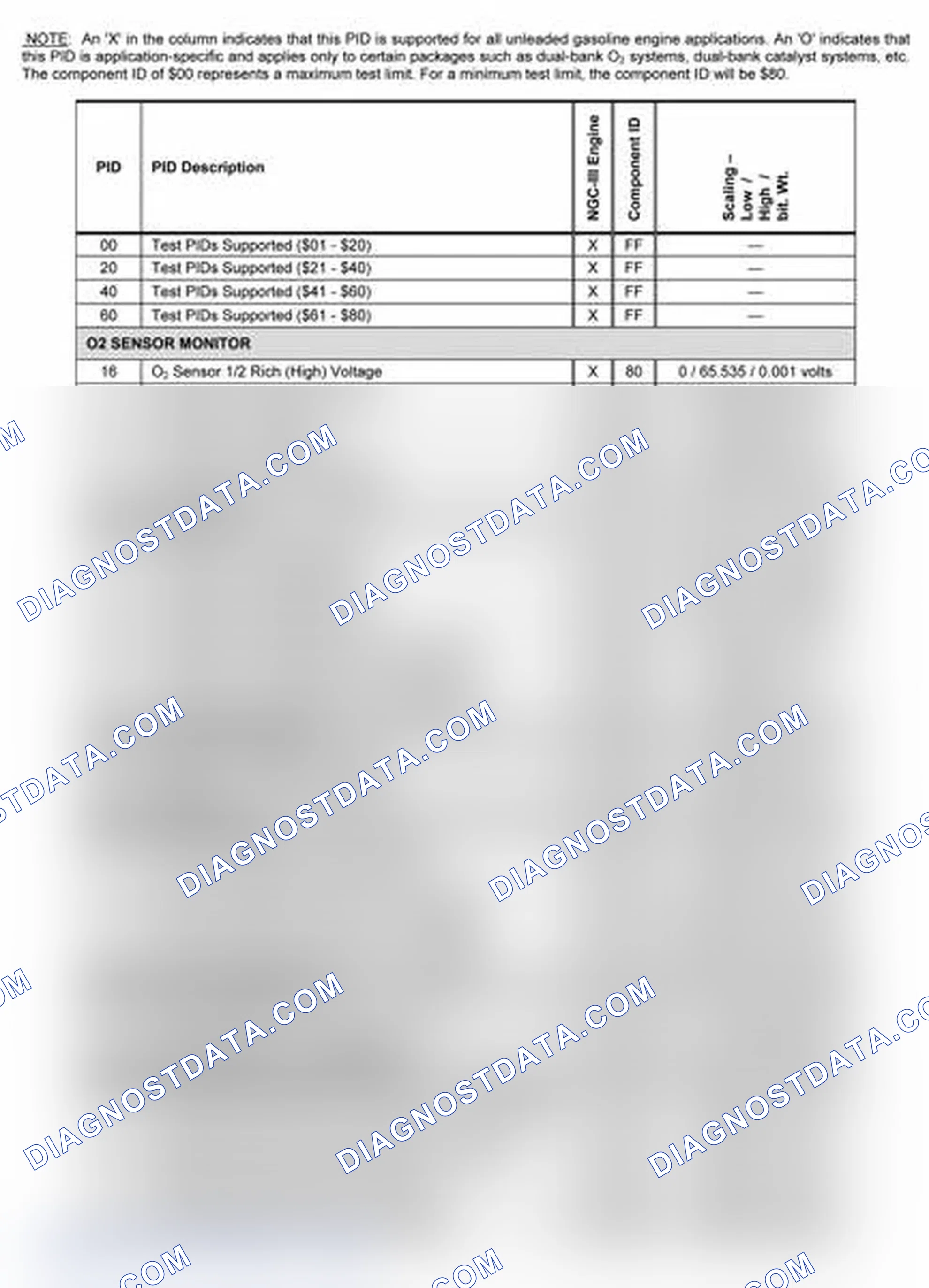 Scheme 15