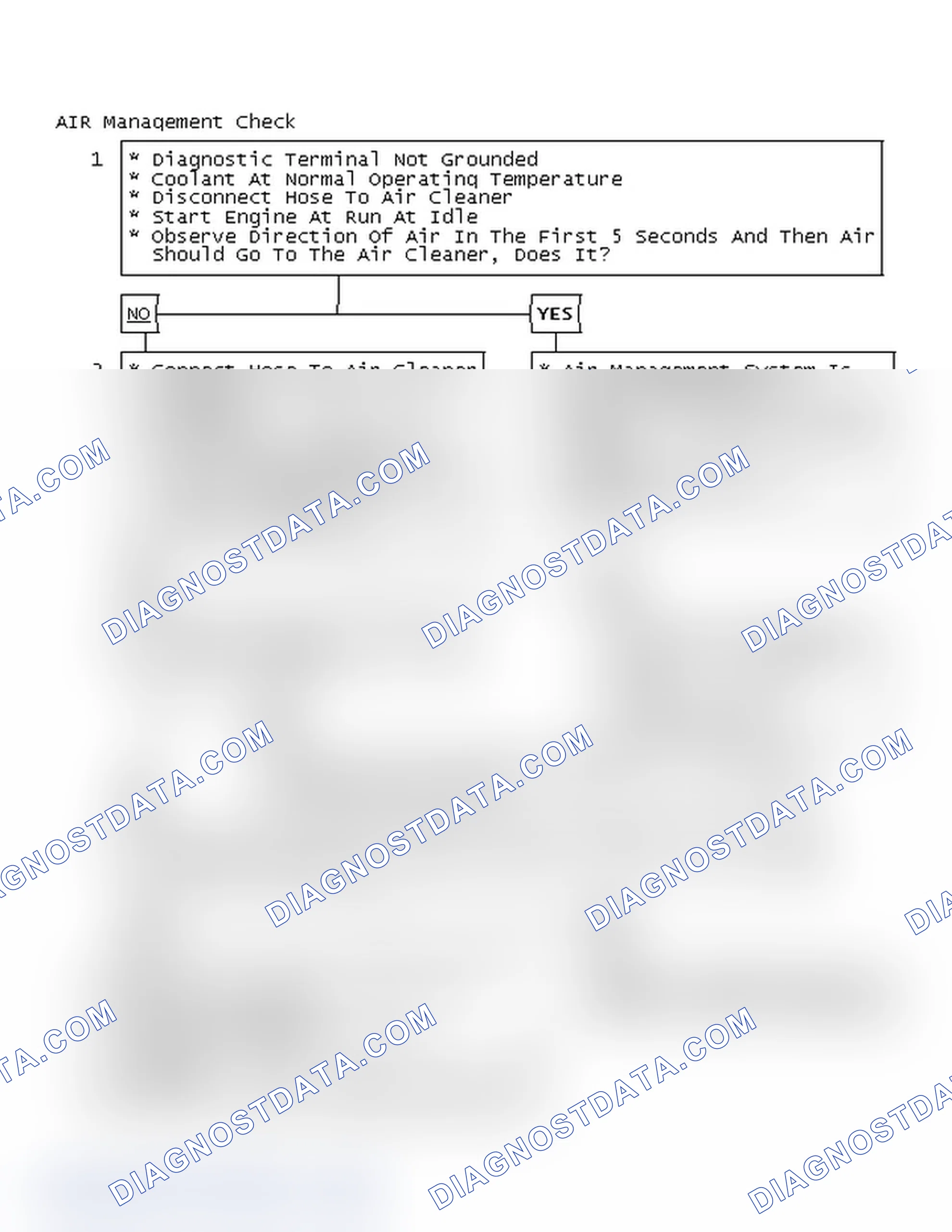 Scheme 177: AIR Management Check