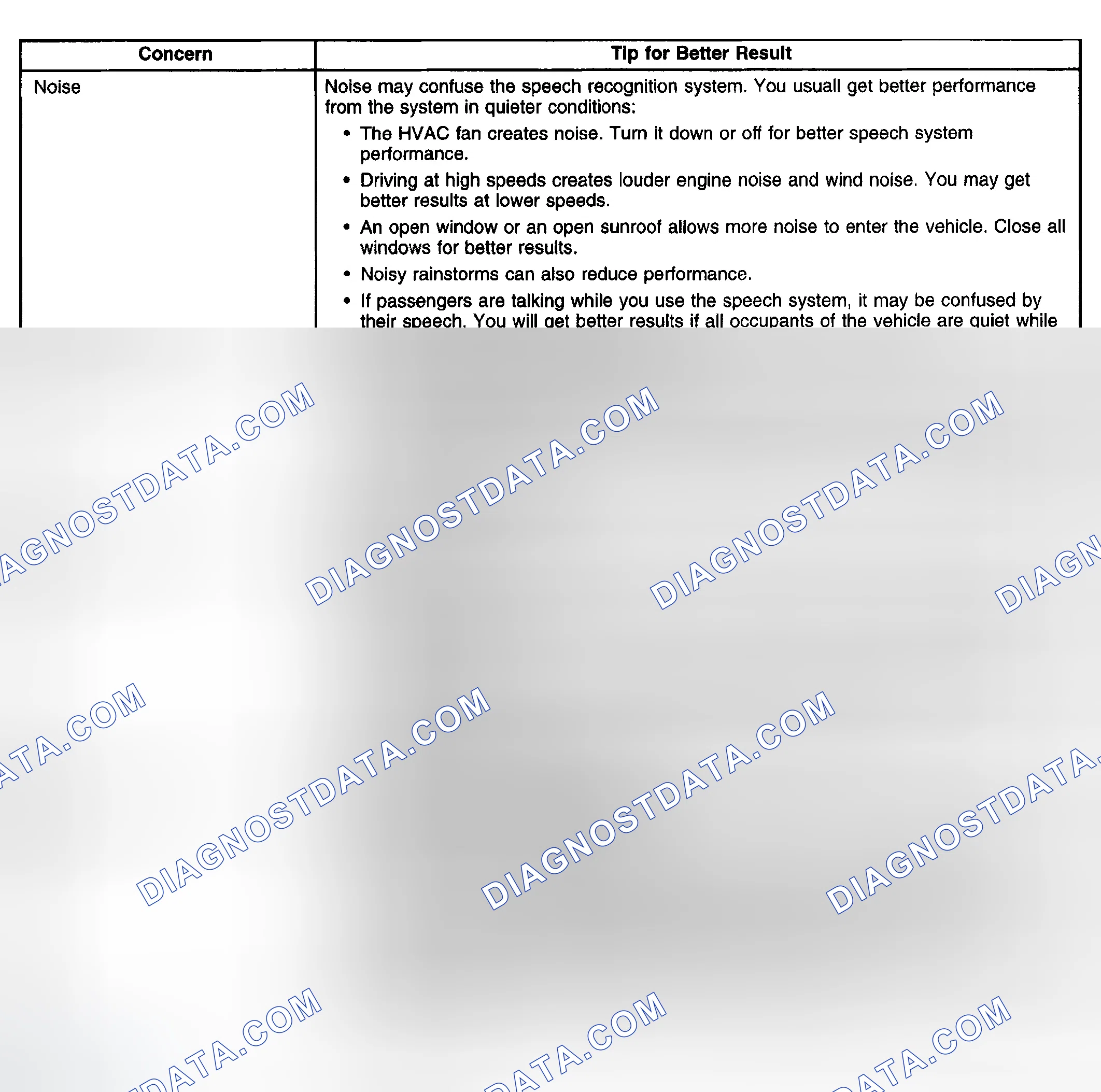 Scheme 110