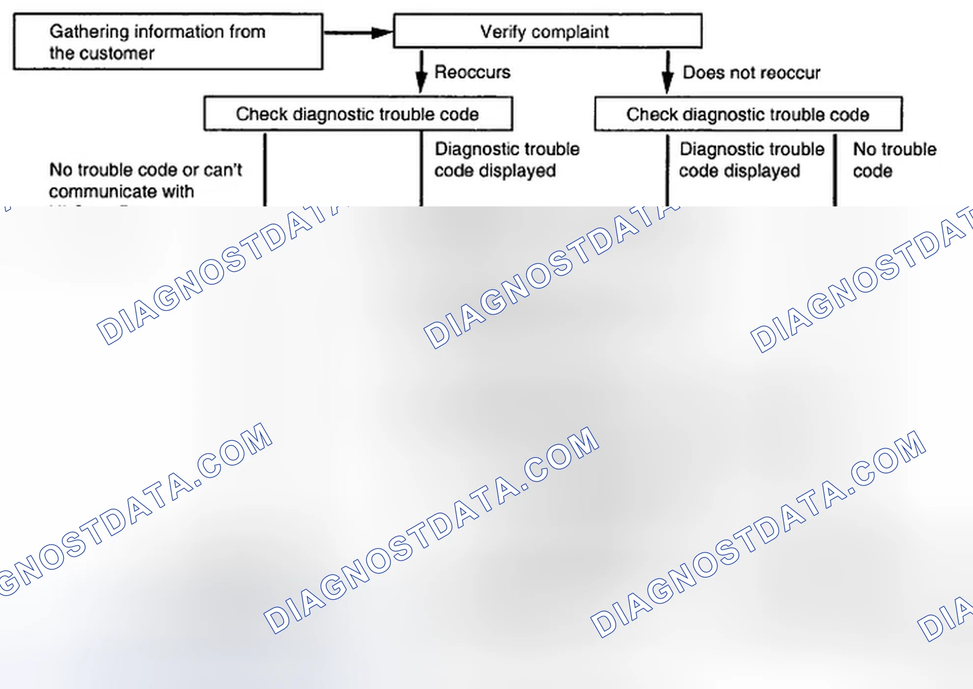 Scheme 62: DIAGNOSTIC TROUBLESHOOTING FLOW