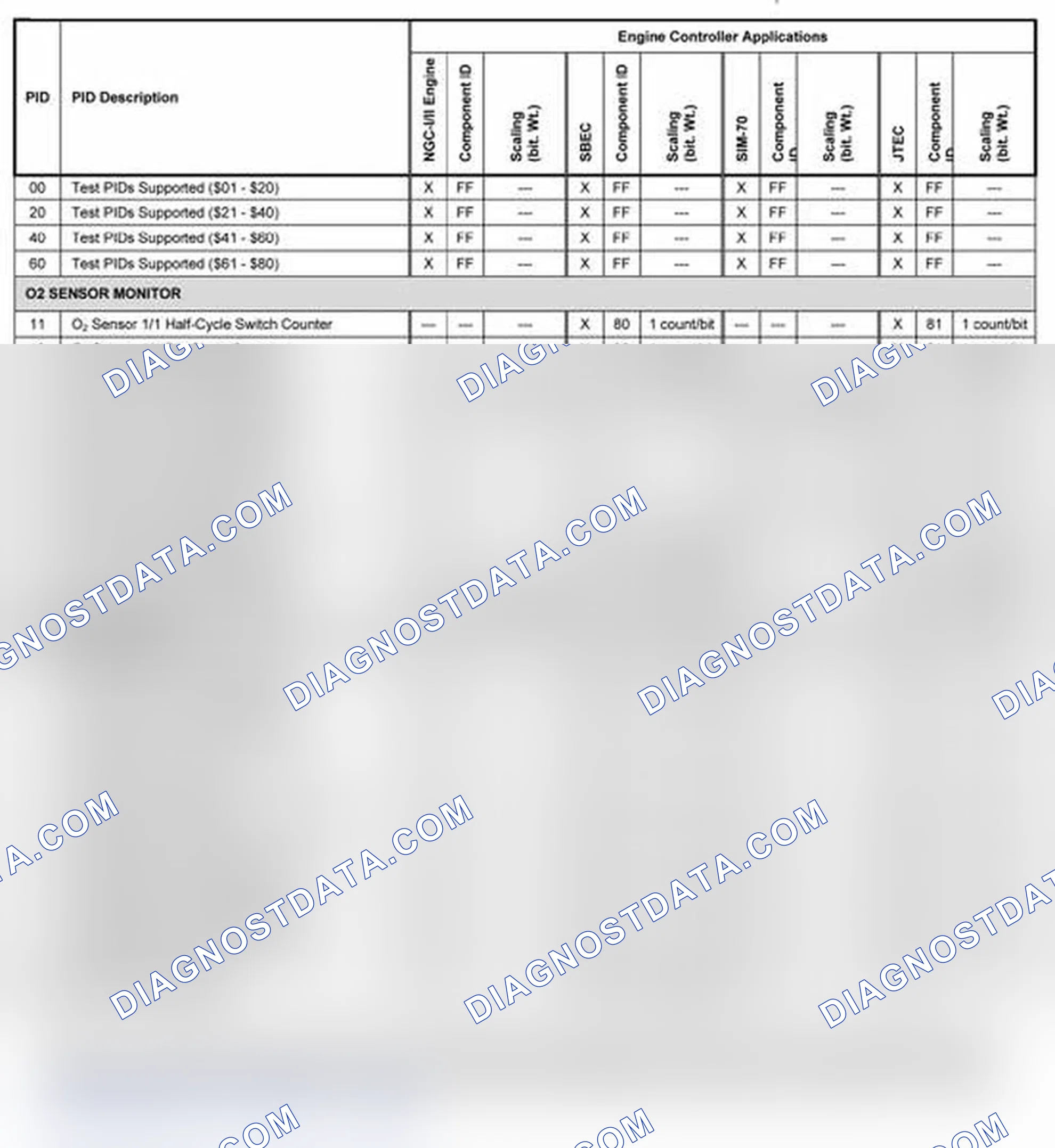 Scheme 11: 2003-2004