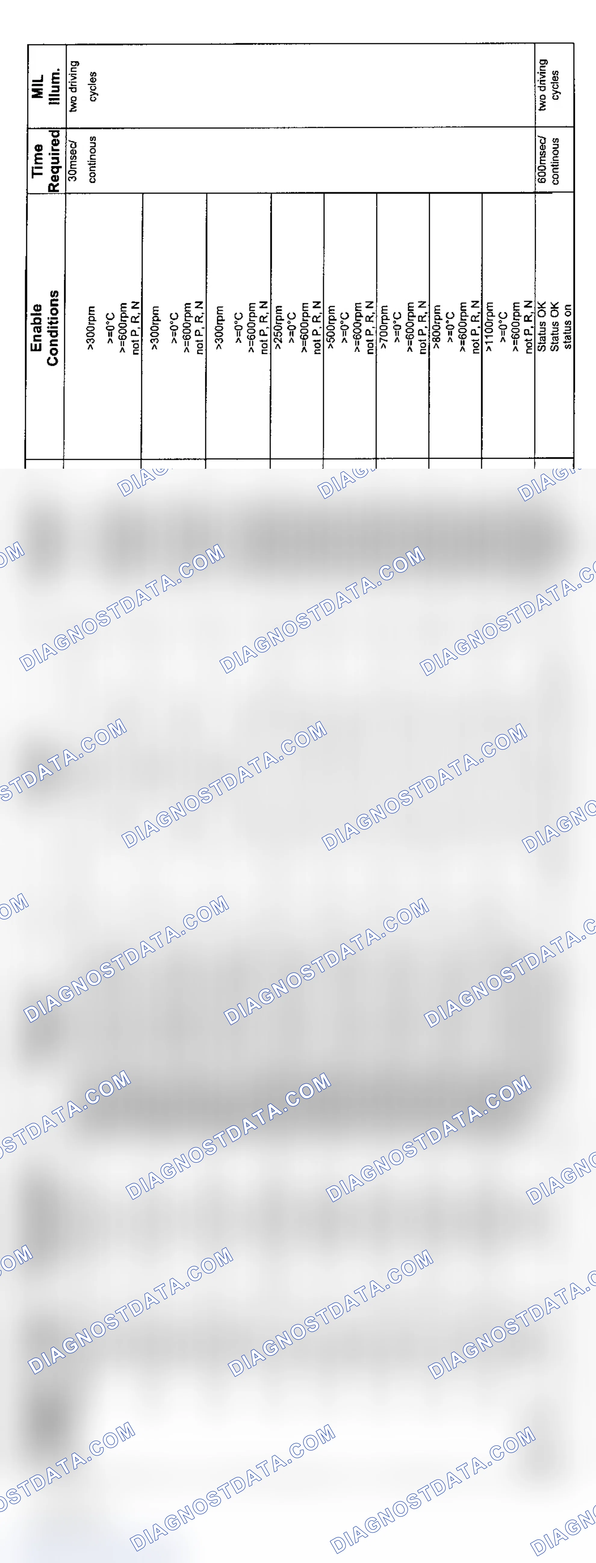 Scheme 44: 6-Cylinder: 6HP19 Transmission Diagnosis (2004 - 3 Of 5)