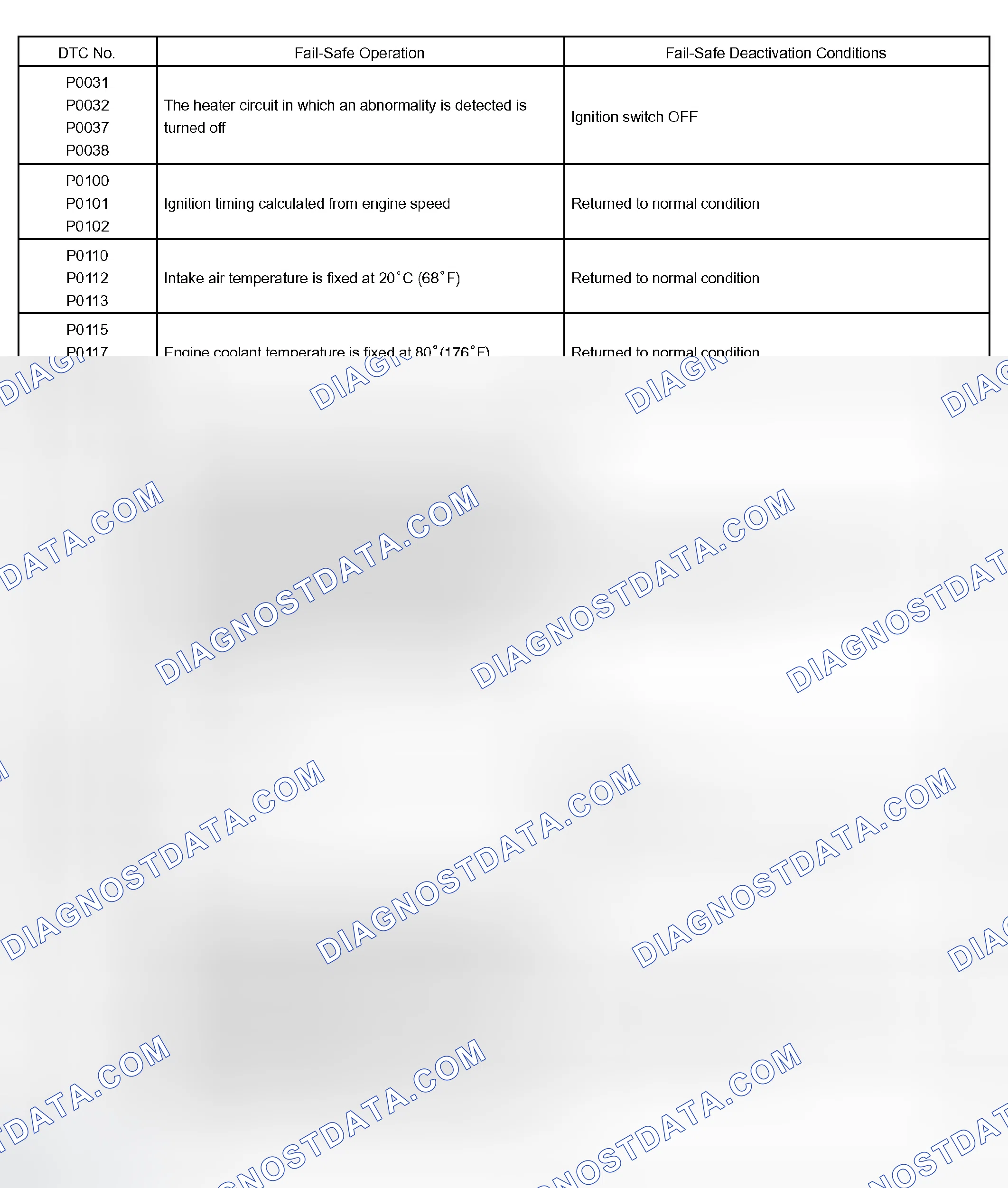 Scheme 406