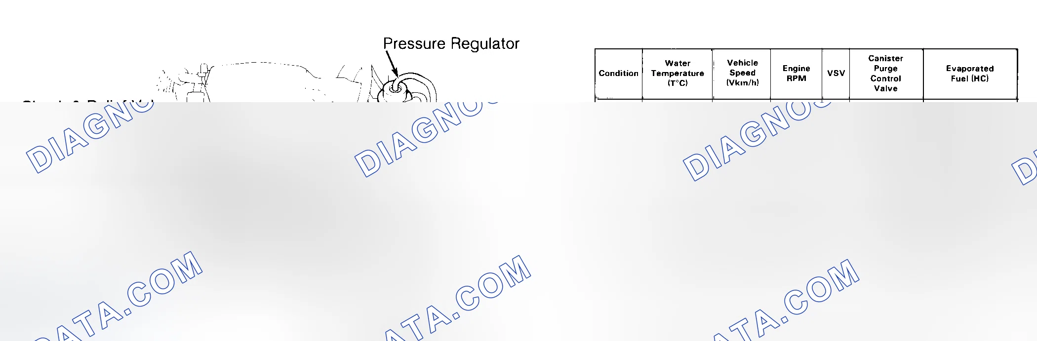 Scheme 112: Canister Purge Vacuum Switching Valve