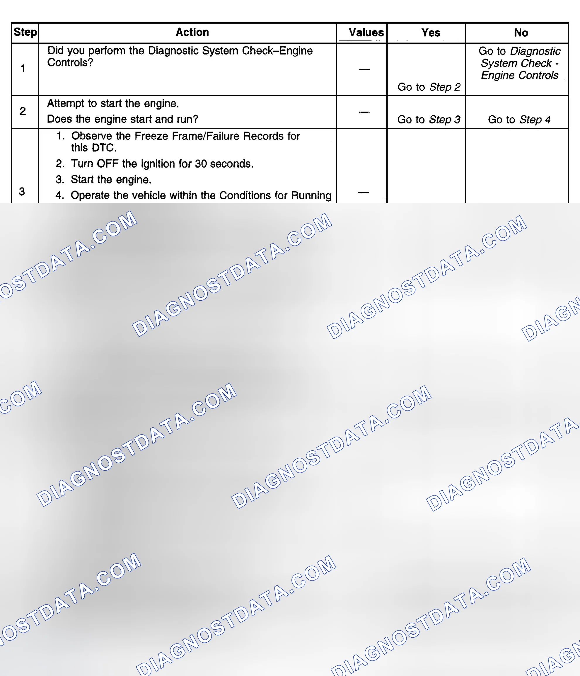 Scheme 484: Diagnostic Procedures