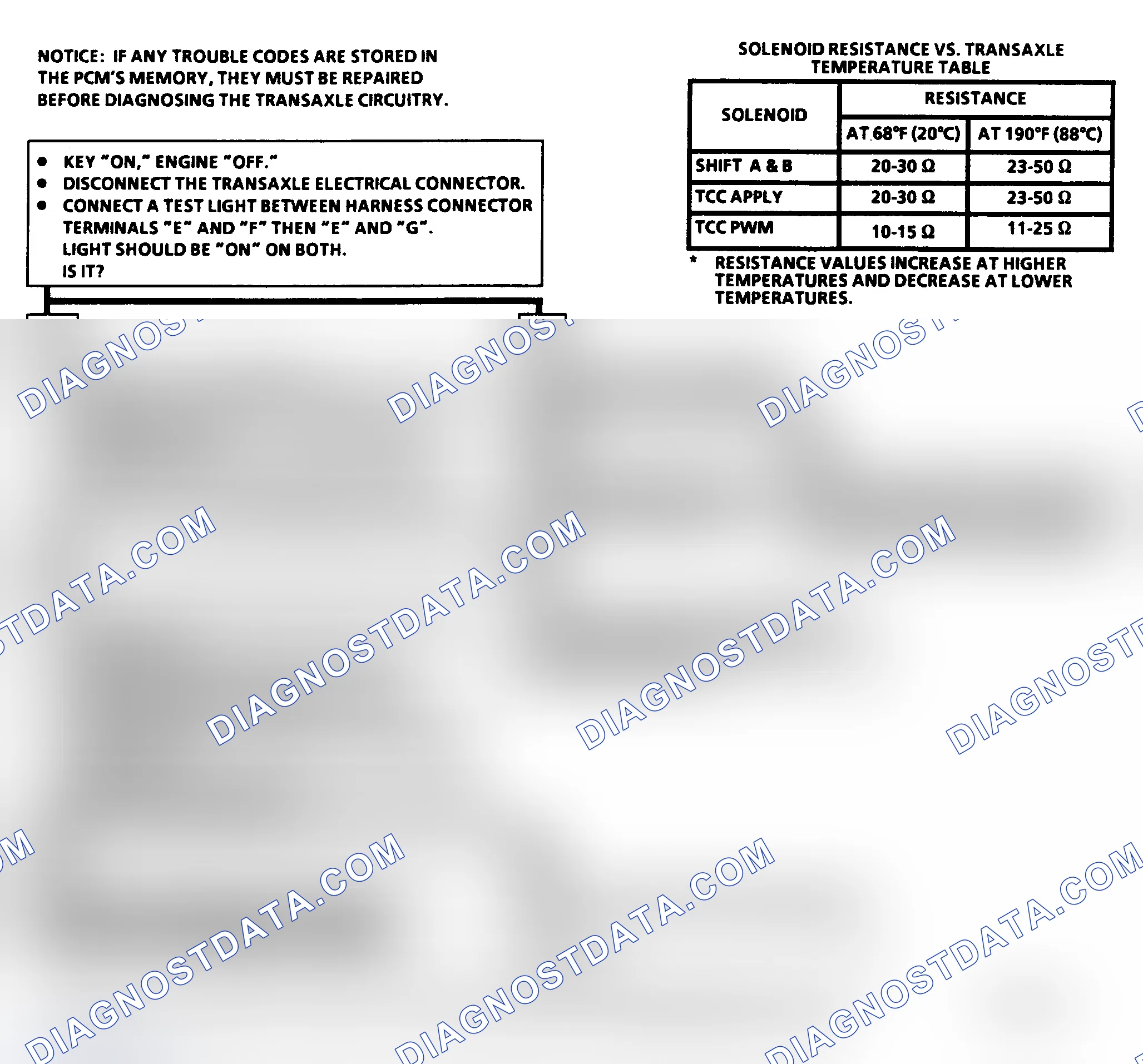 Scheme 257: CHART C-8B, 4T60 TRANSAXLE SHIFT SOLENOID FUNCTIONAL CHECK - 1992 3.8L PFI (VIN 1)