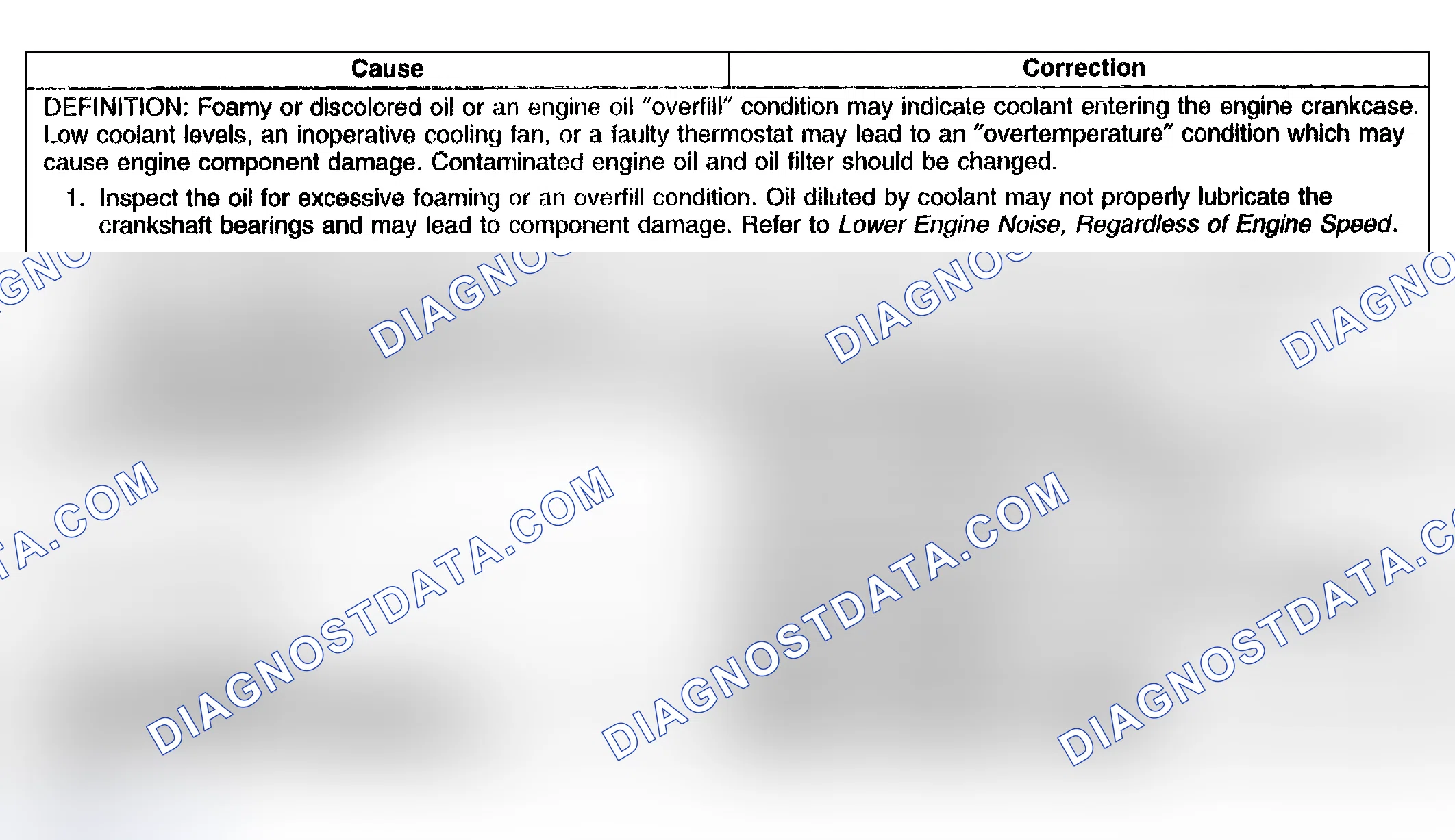 Scheme 68: Coolant in Engine Oil