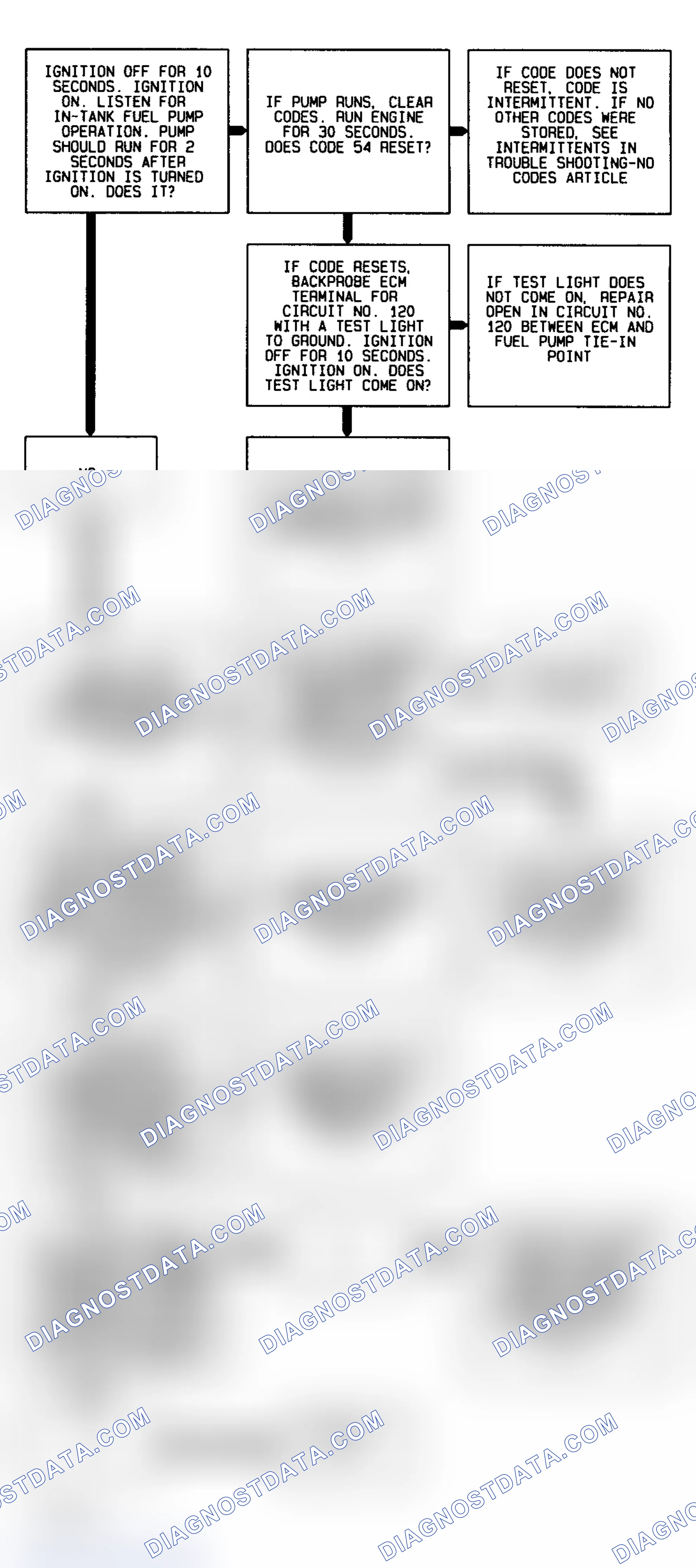 Scheme 167: Code 54 Flow Chart Fuel Pump Circuit