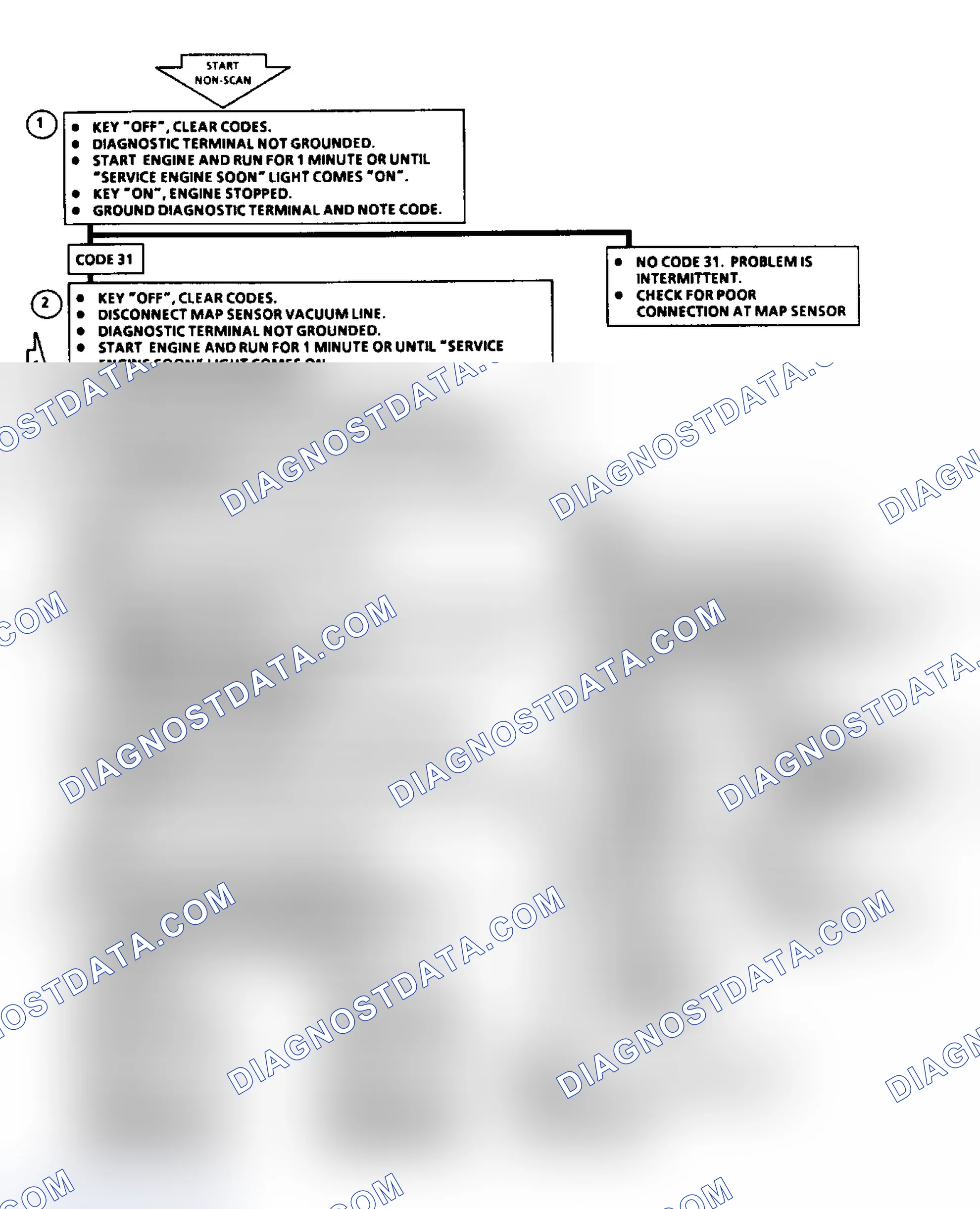Scheme 46: Code 31: Flow Chart MAP Sensor Signal Voltage Low