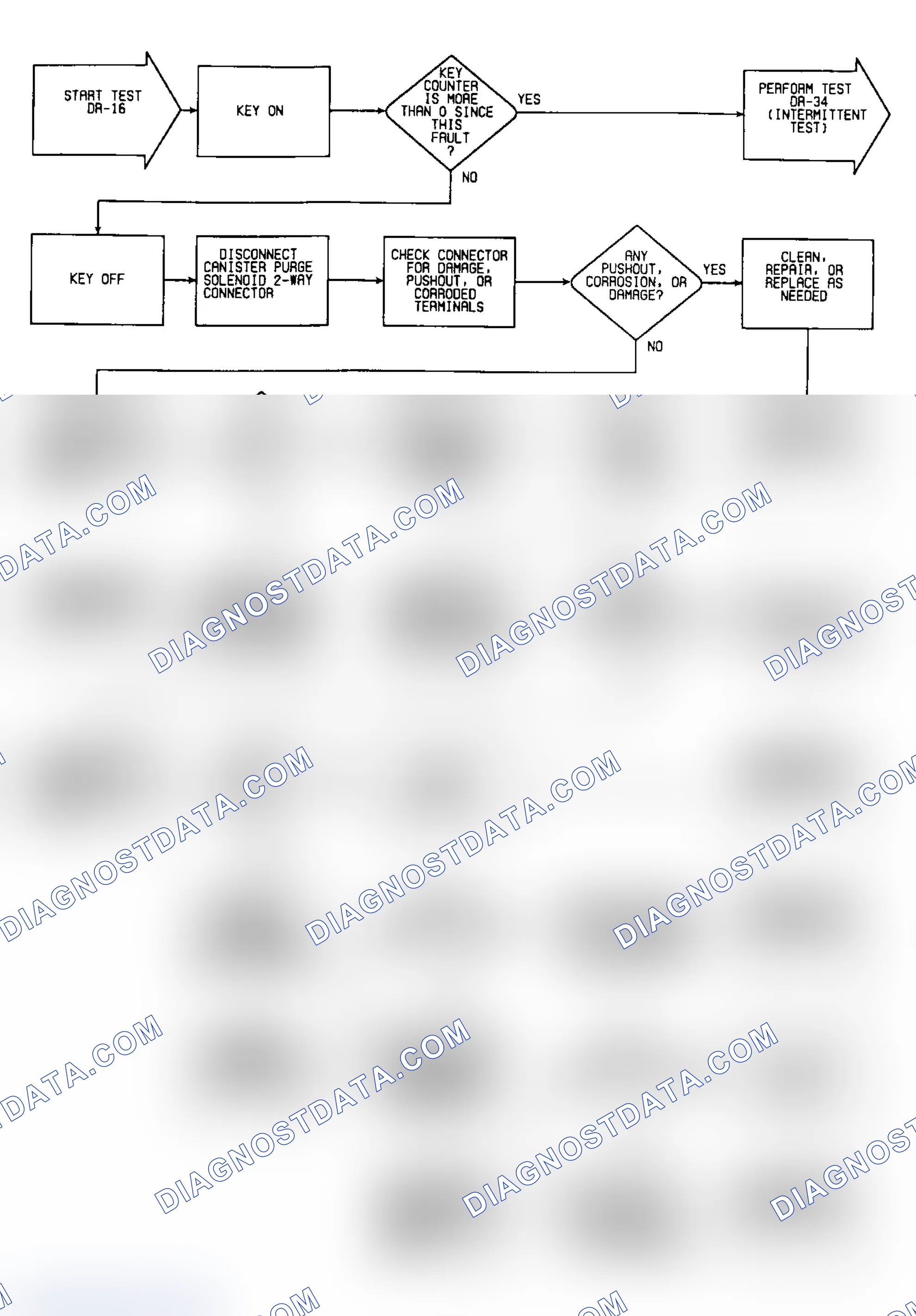 Scheme 297: DR16: Flow Chart