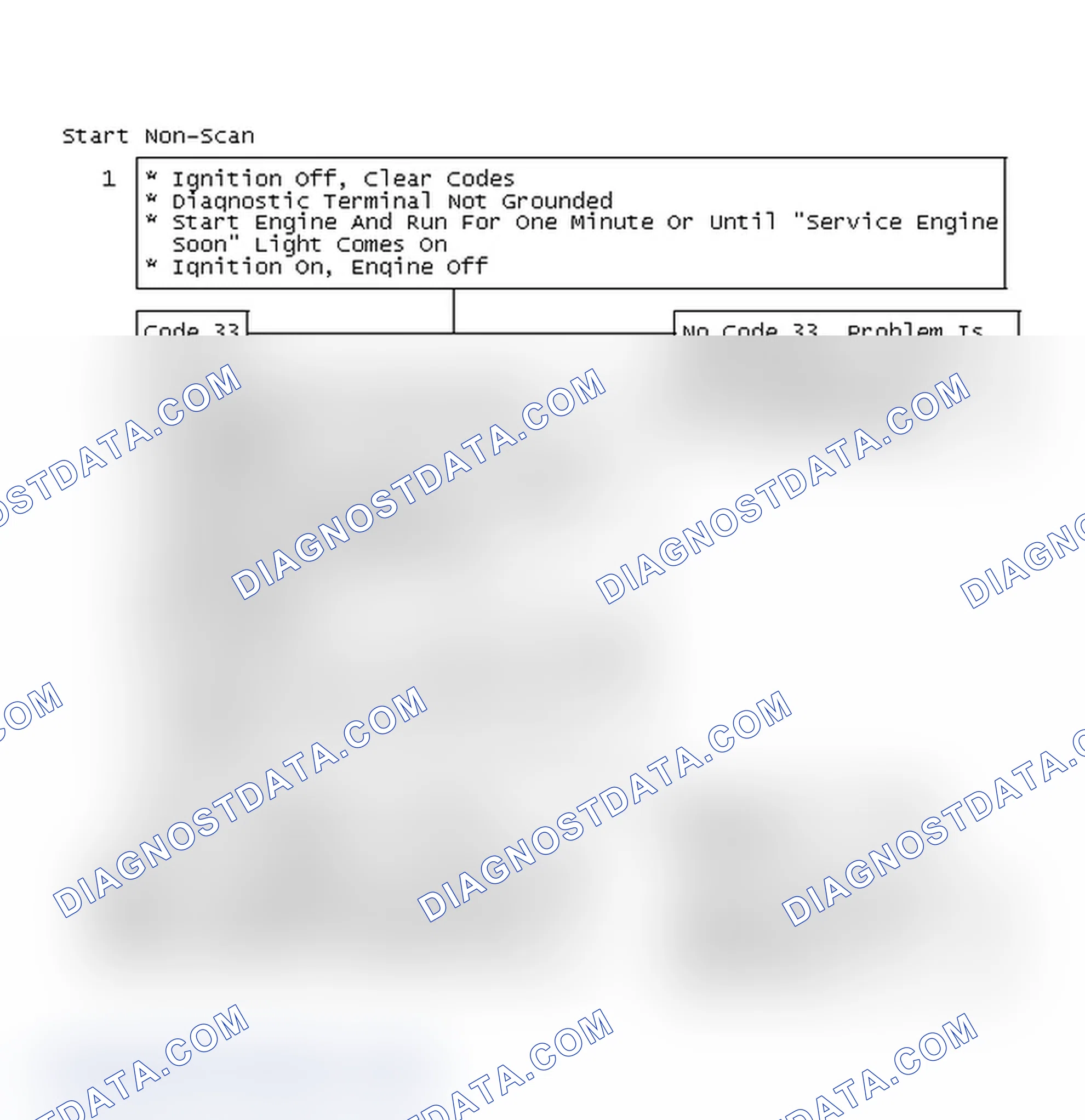 Scheme 224: Start Non-Scan