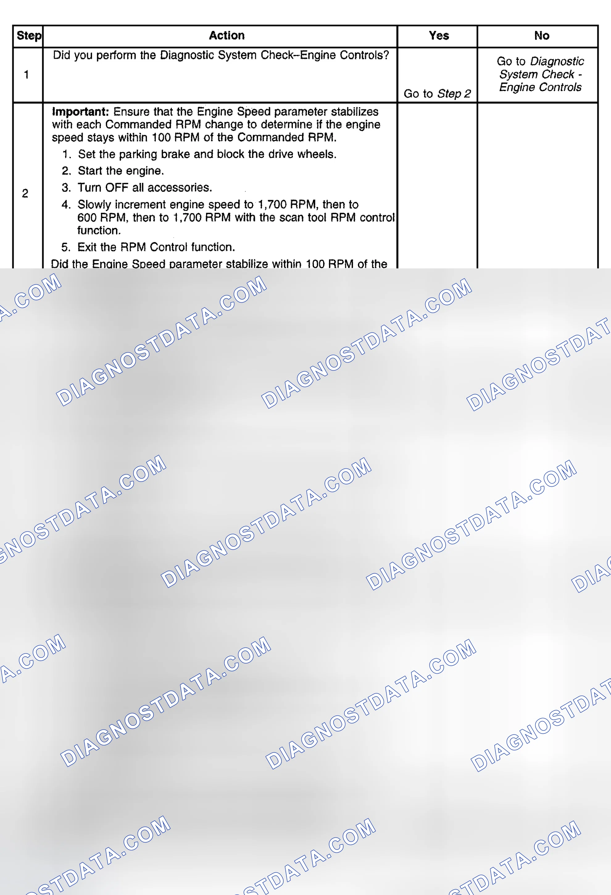 Scheme 416: Diagnostic Procedures
