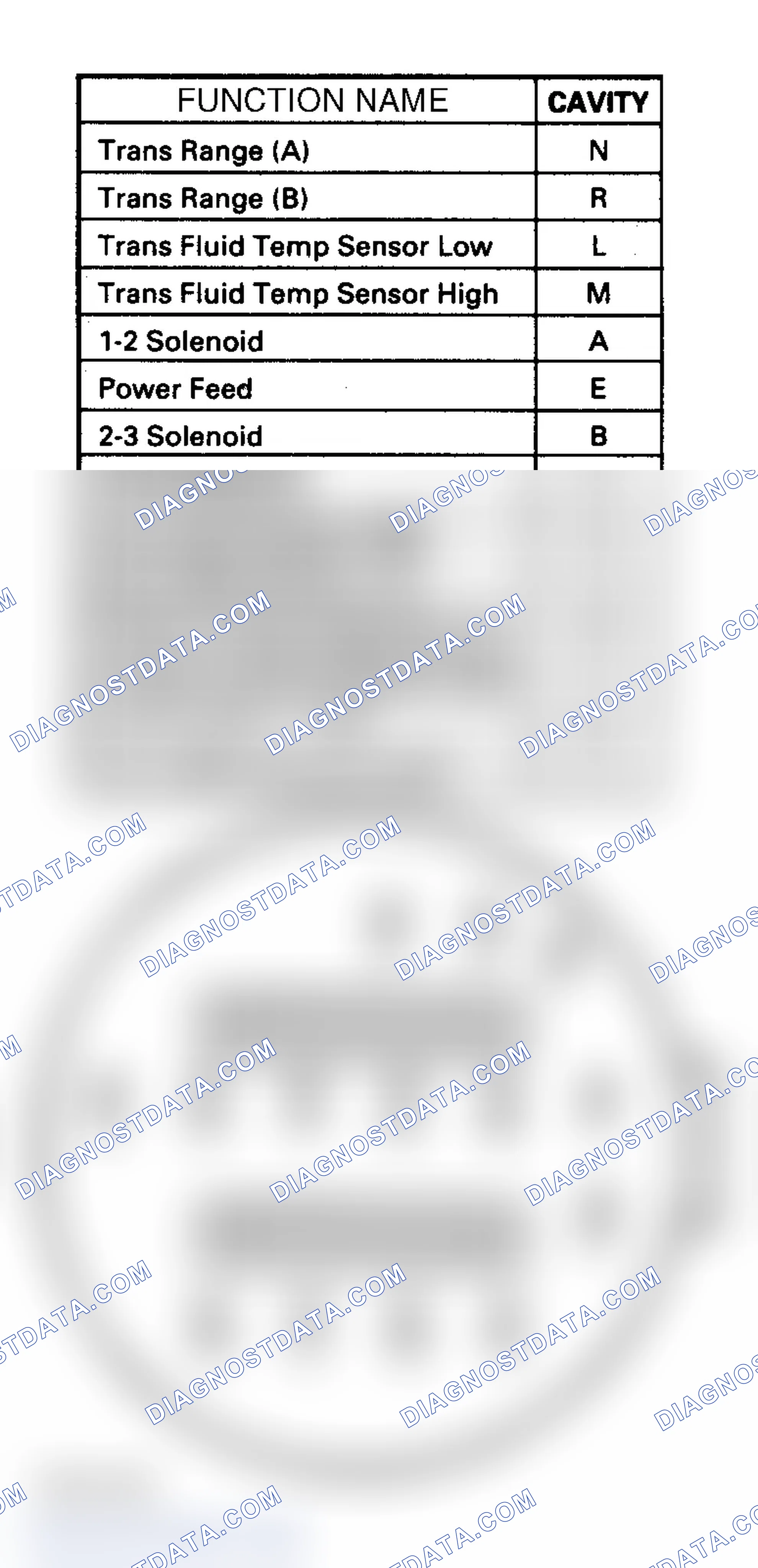 Scheme 96: CONNECTOR IDENTIFICATION