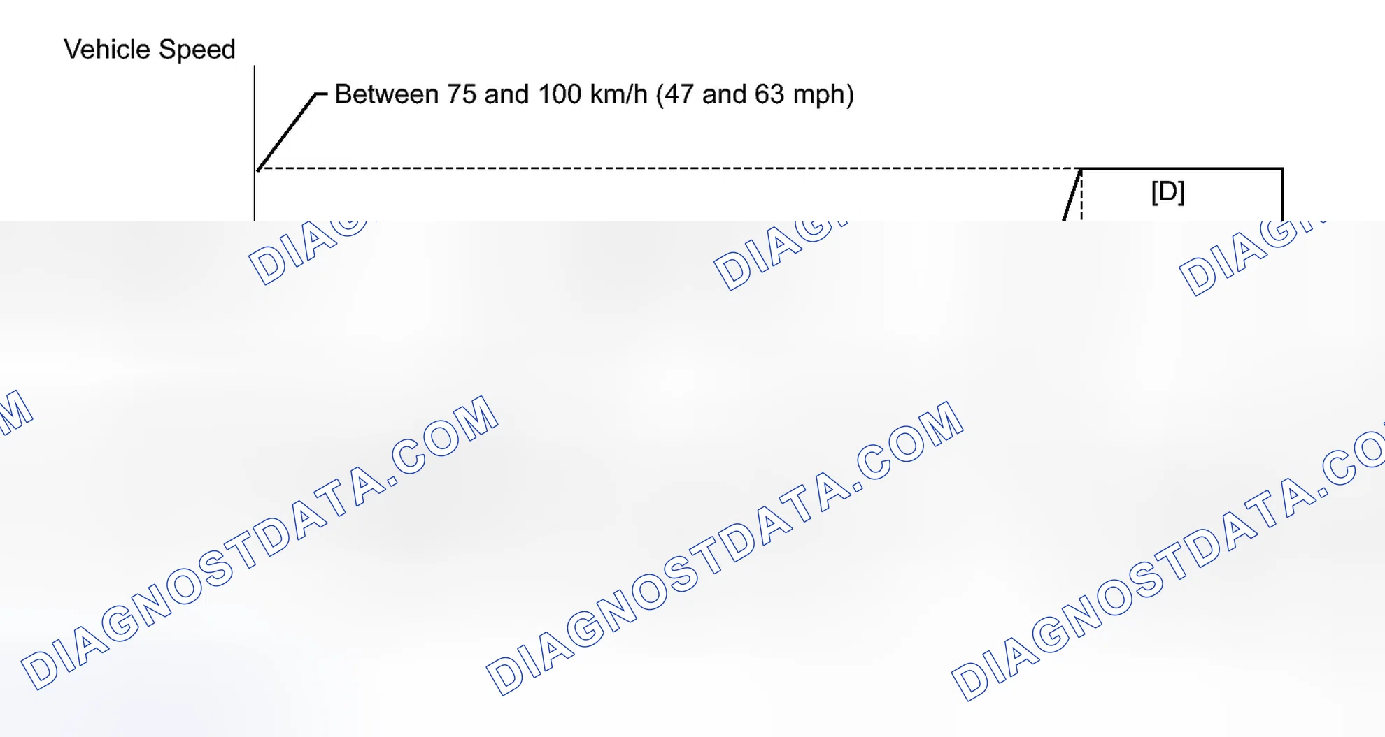 Scheme 150: CONFIRMATION DRIVING PATTERN