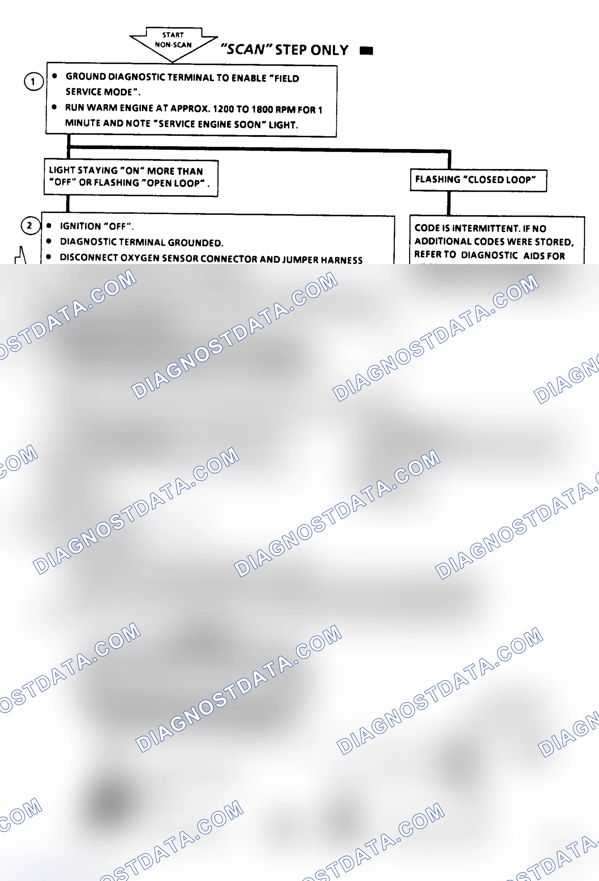 Scheme 265: Code 45 Flow Chart: Rich Exhaust Indication