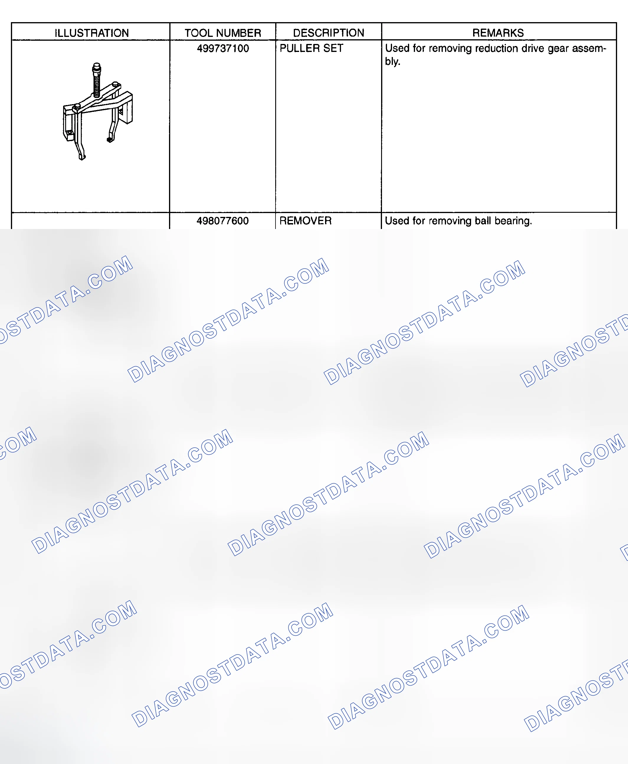 Scheme 1180: Identifying Special Tools (7 Of 8)