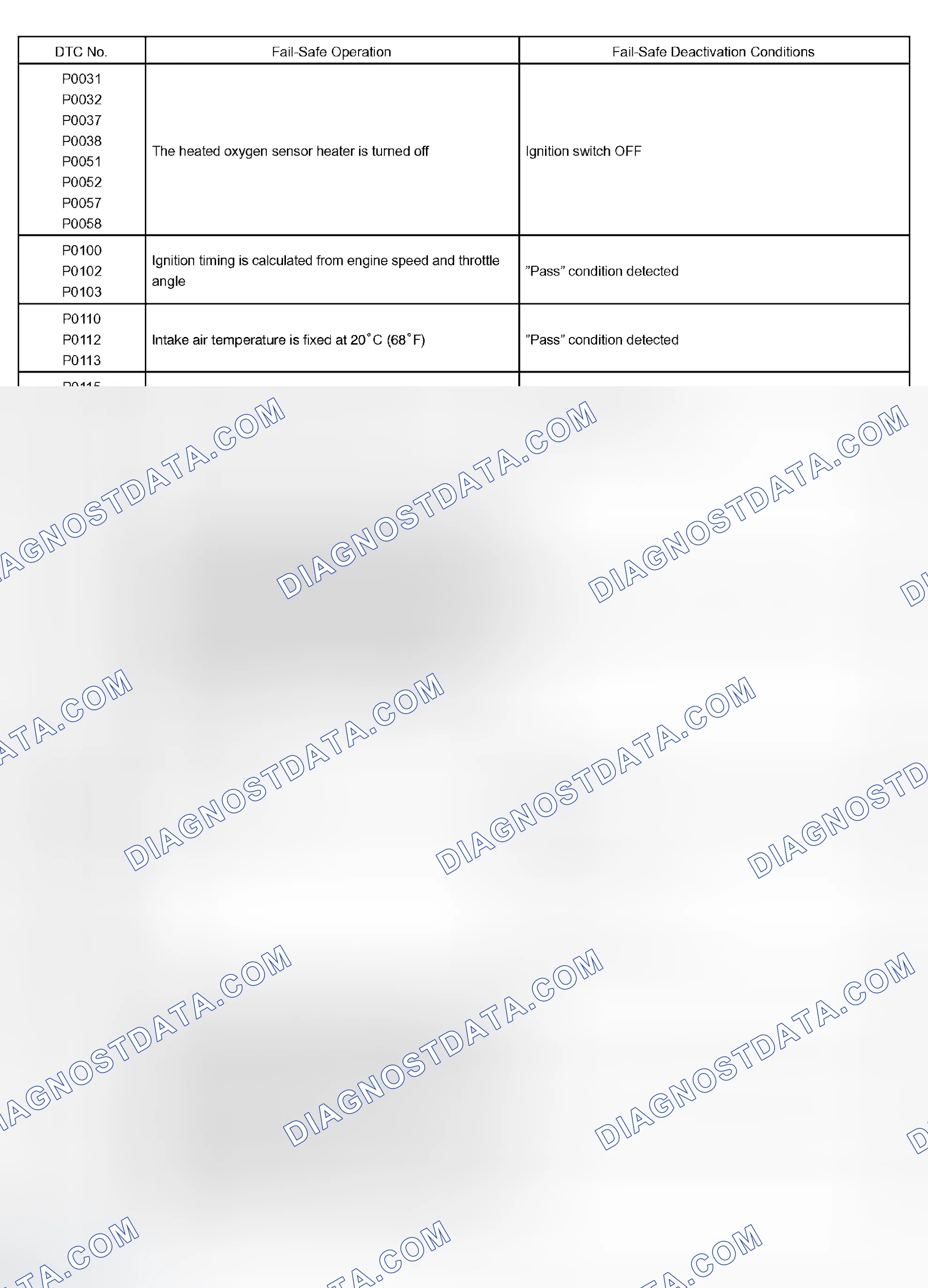 Scheme 299
