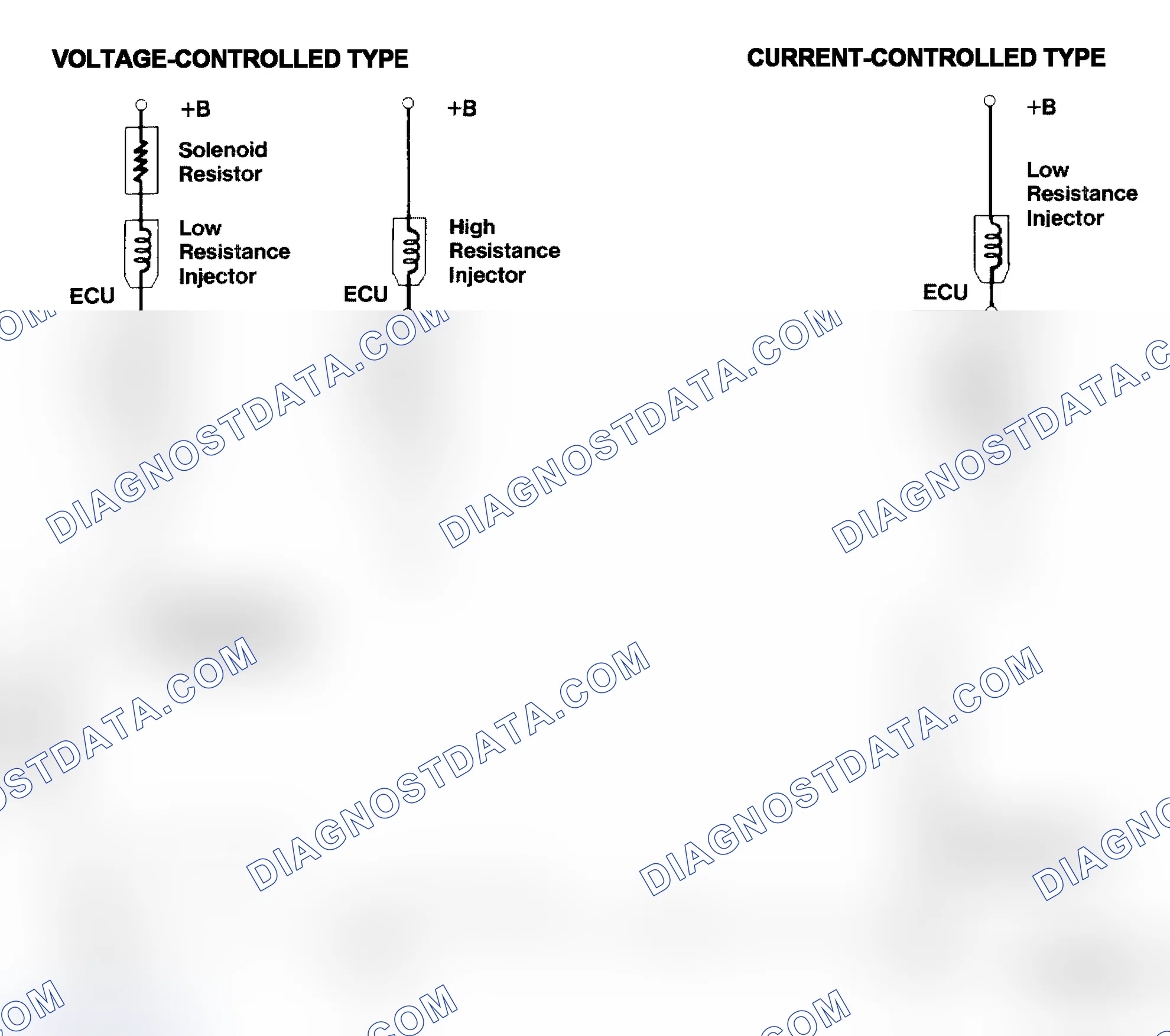 Scheme 4: Injector Driver Types - Current and Voltage