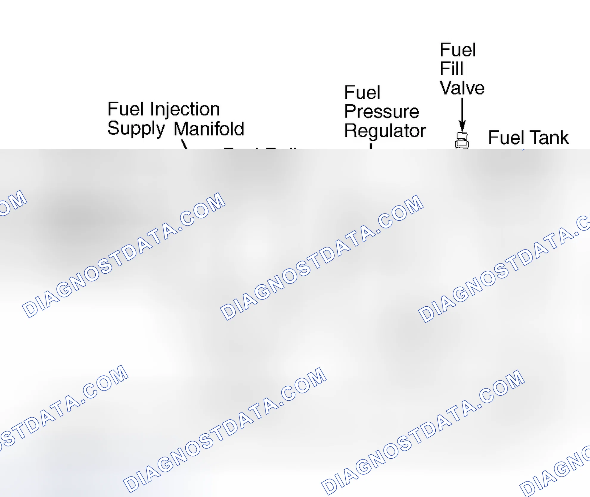Scheme 19: FUEL DELIVERY