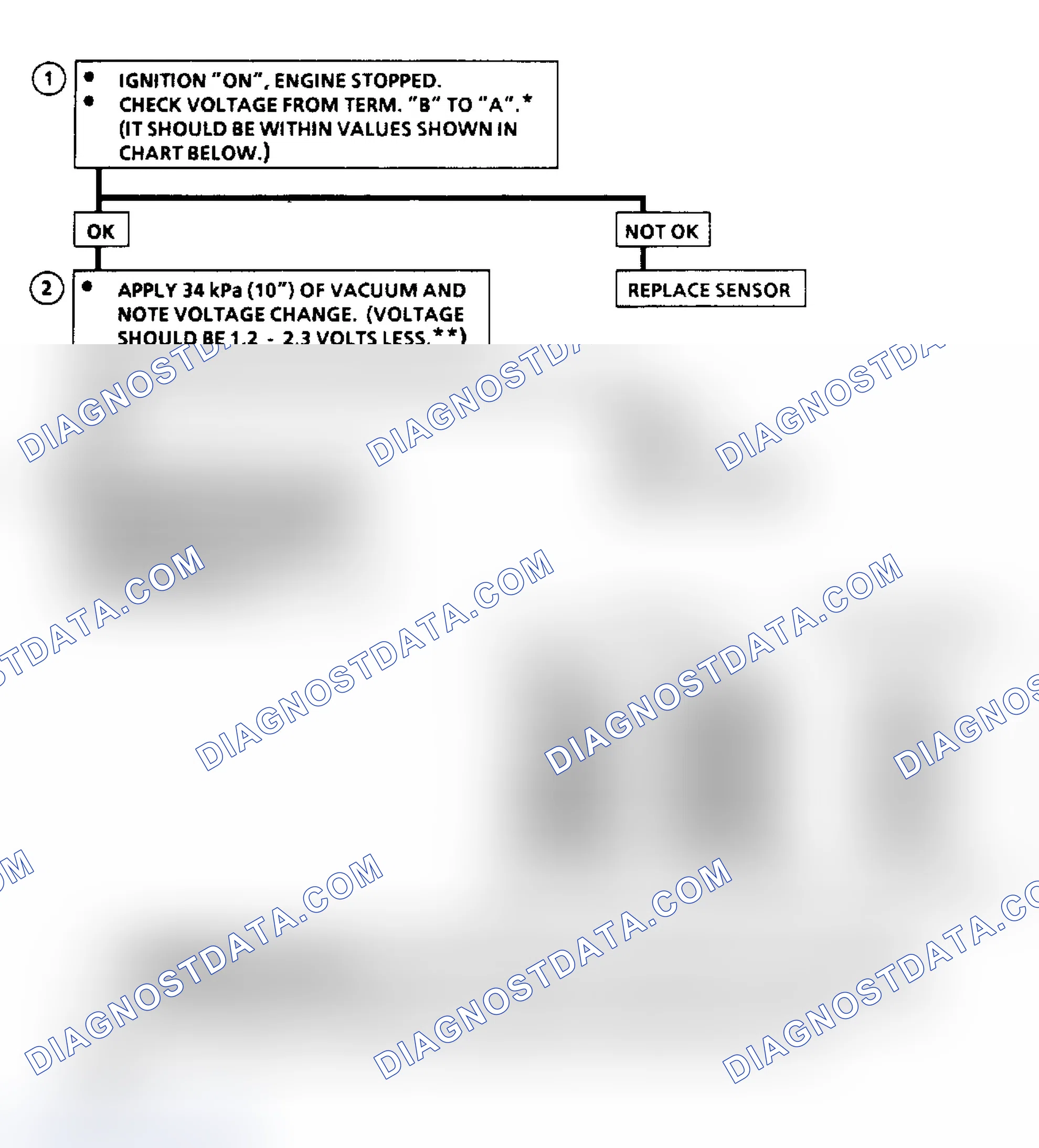 Scheme 35: Chart C1D, MAP Output Check