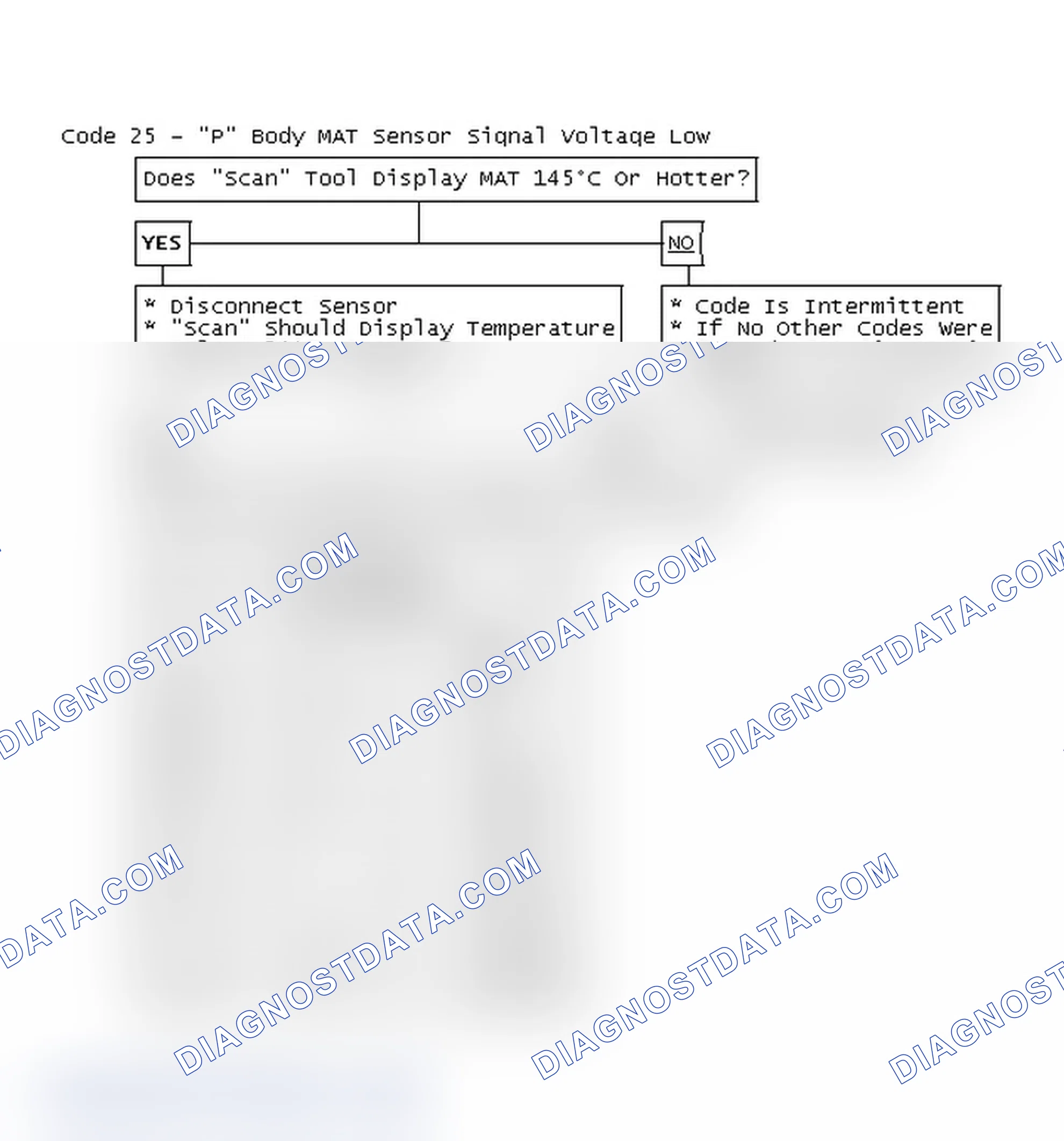 Scheme 402: Code 25 Flow Chart - "P" Body MAT Sensor Signal Voltage Low