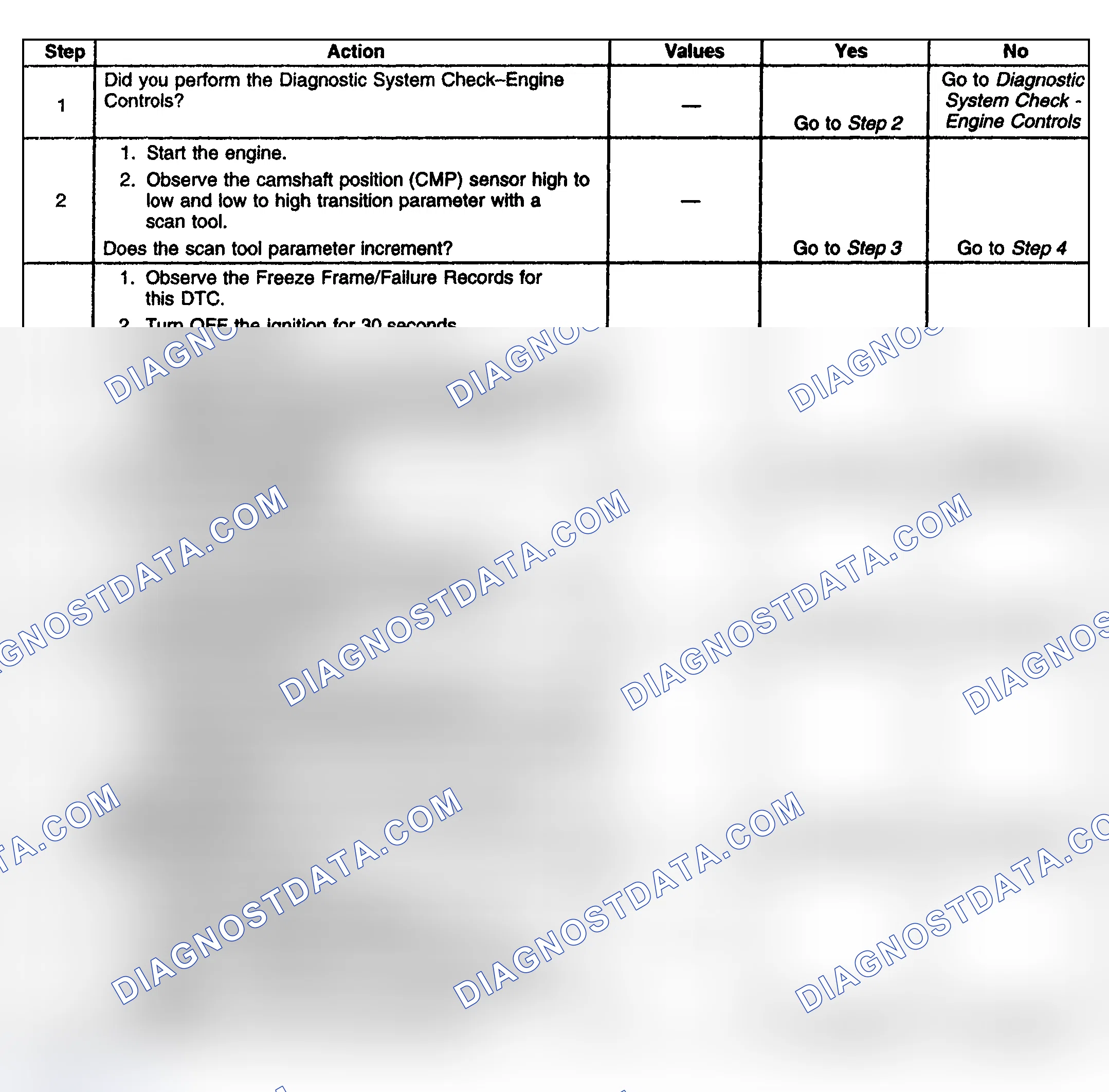 Scheme 157: Diagnostic Procedure