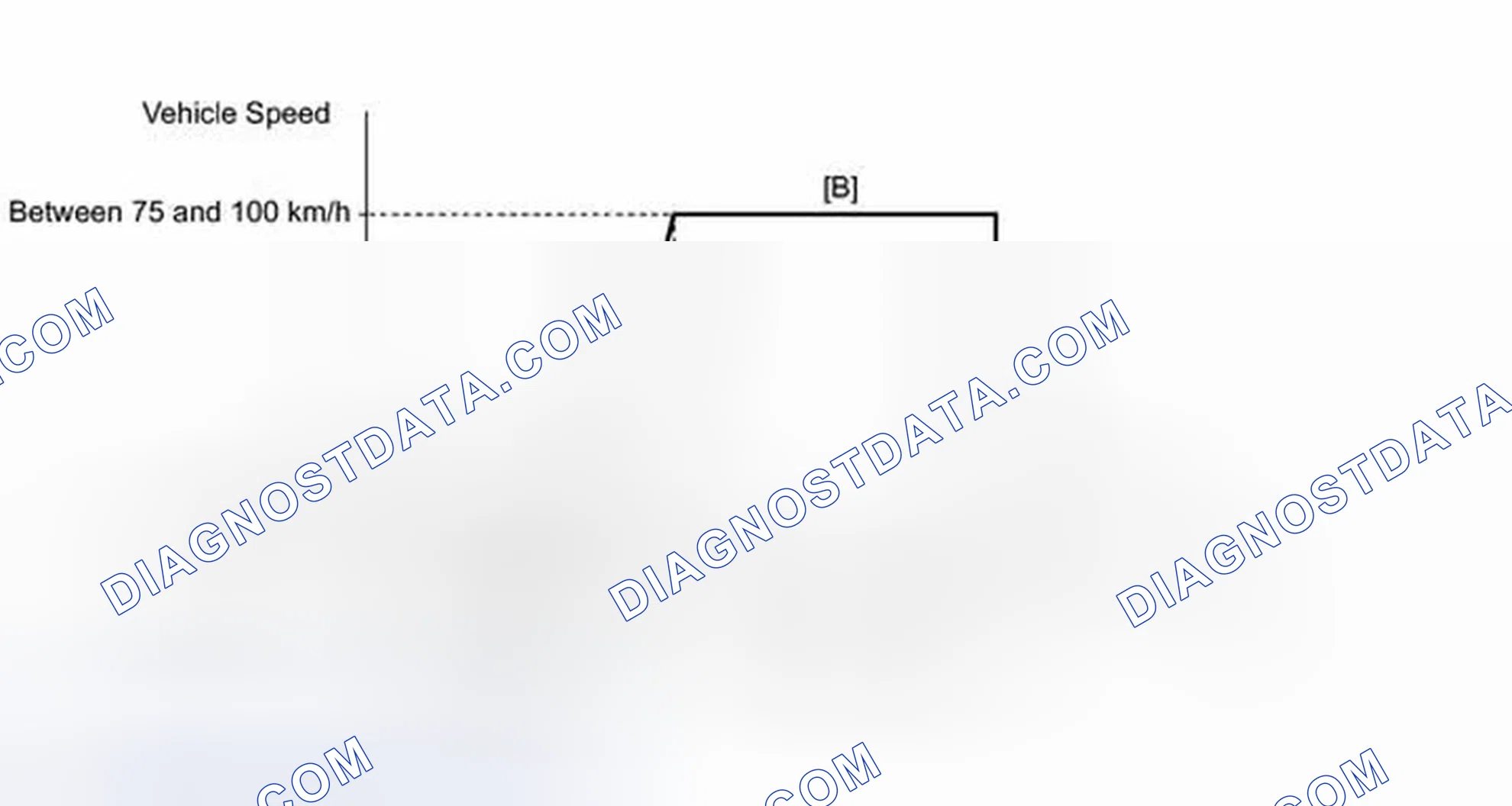 Scheme 388: CONFIRMATION DRIVING PATTERN