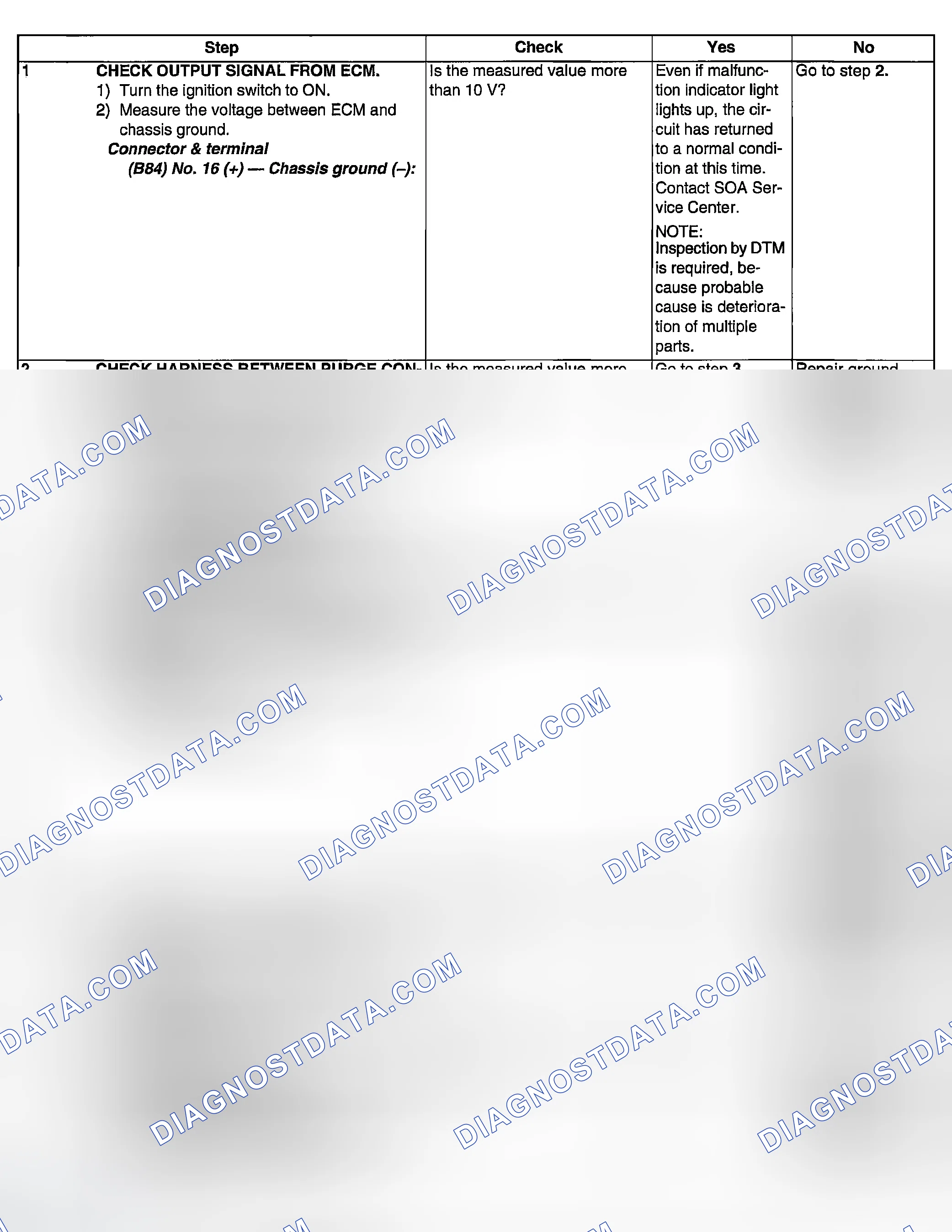 Scheme 987: DIAGNOSTIC PROCEDURE
