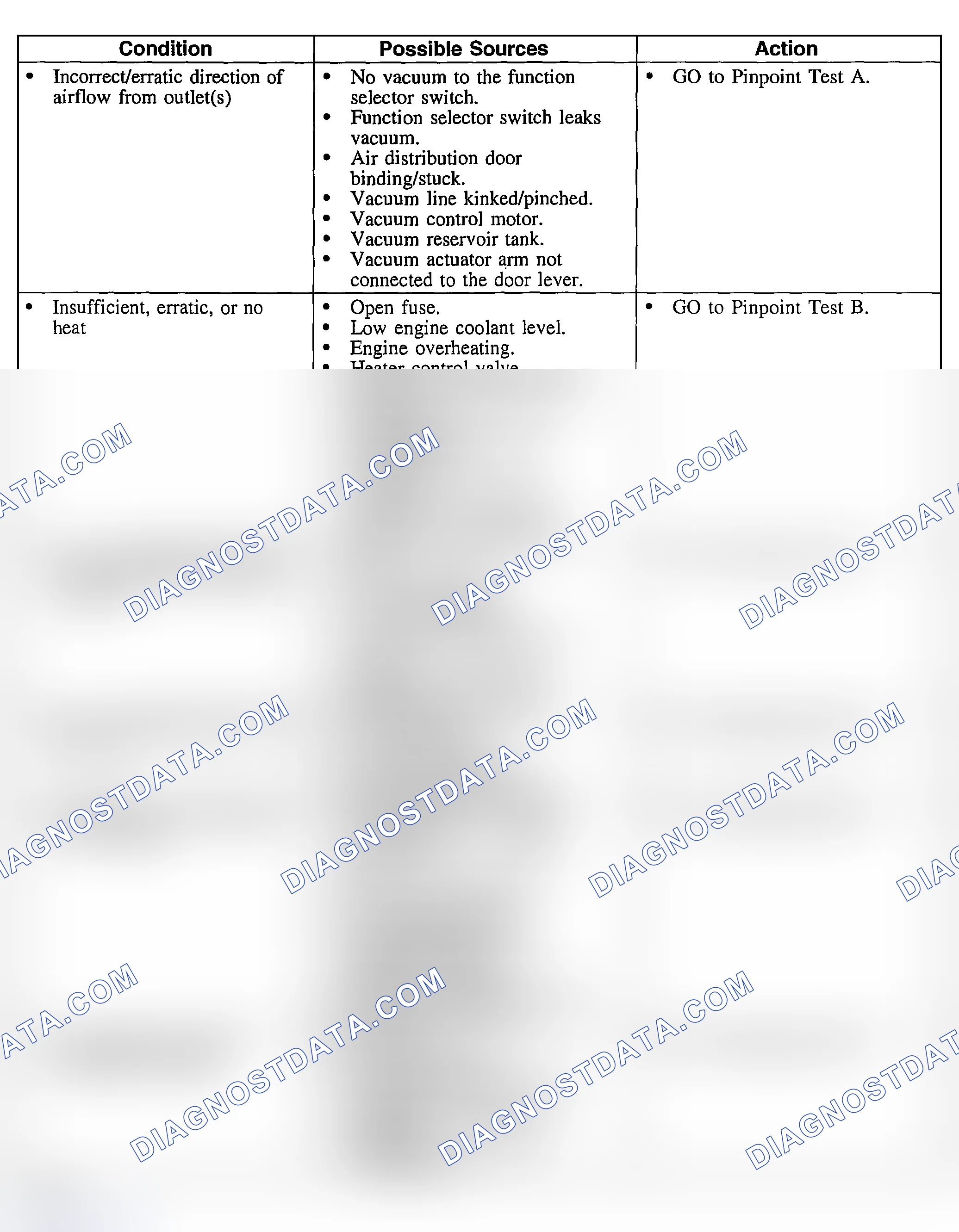 Scheme 90: Symptom Chart