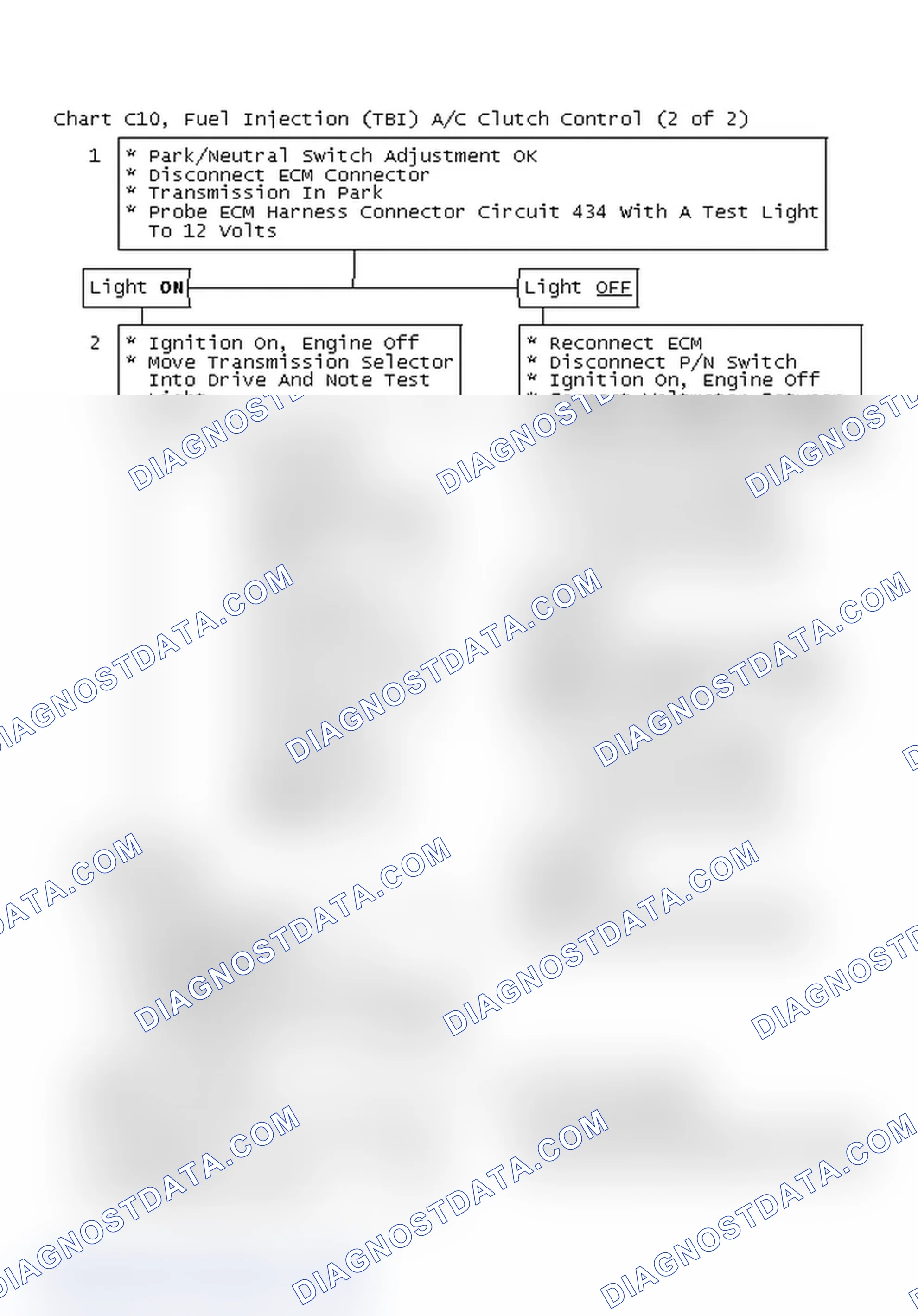 Scheme 146: Chart C10, Fuel Injection (TBI) A/C Clutch Control (2 Of 2)