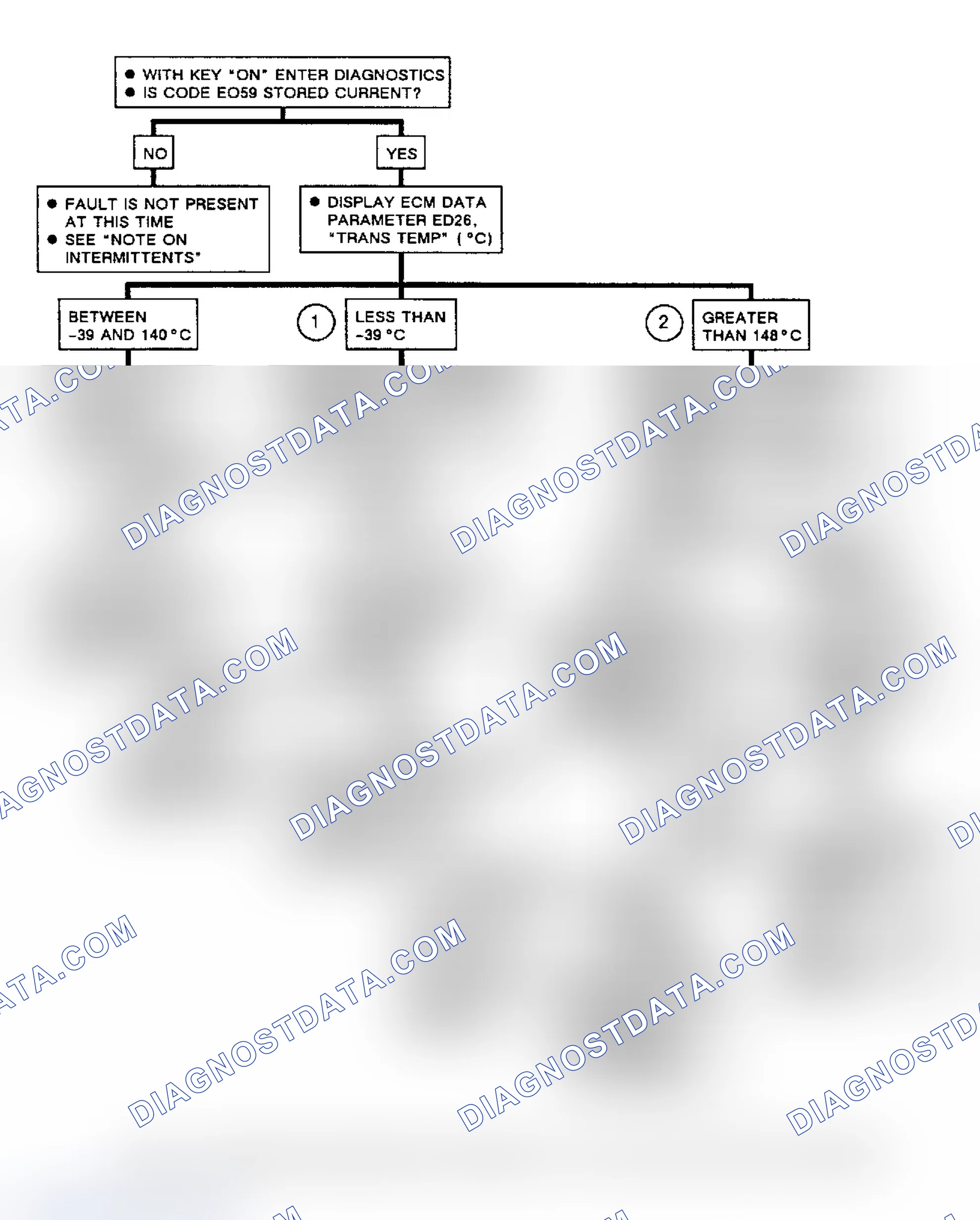 Scheme 278: Flow Chart, Code EO59, VCC Temperature Sensor Circuit