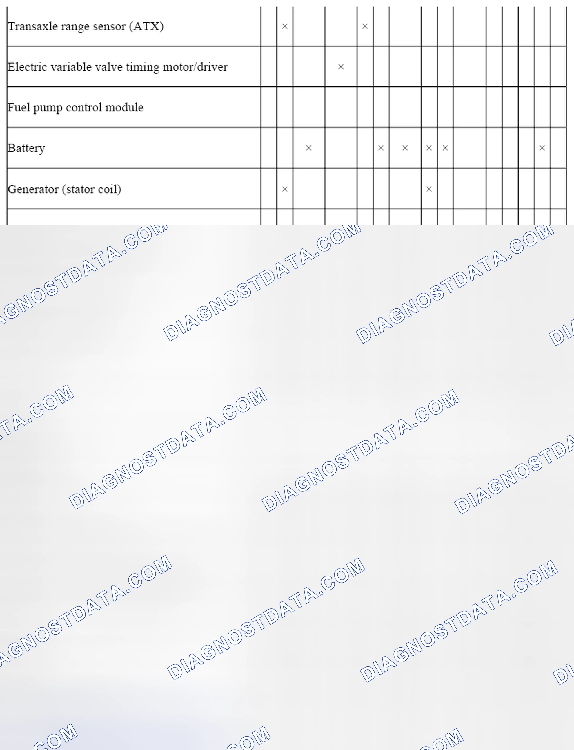 Scheme 265: Control System Device And Control Relationship Chart (SKYACTIV-G 2.0) (2 Of 3)