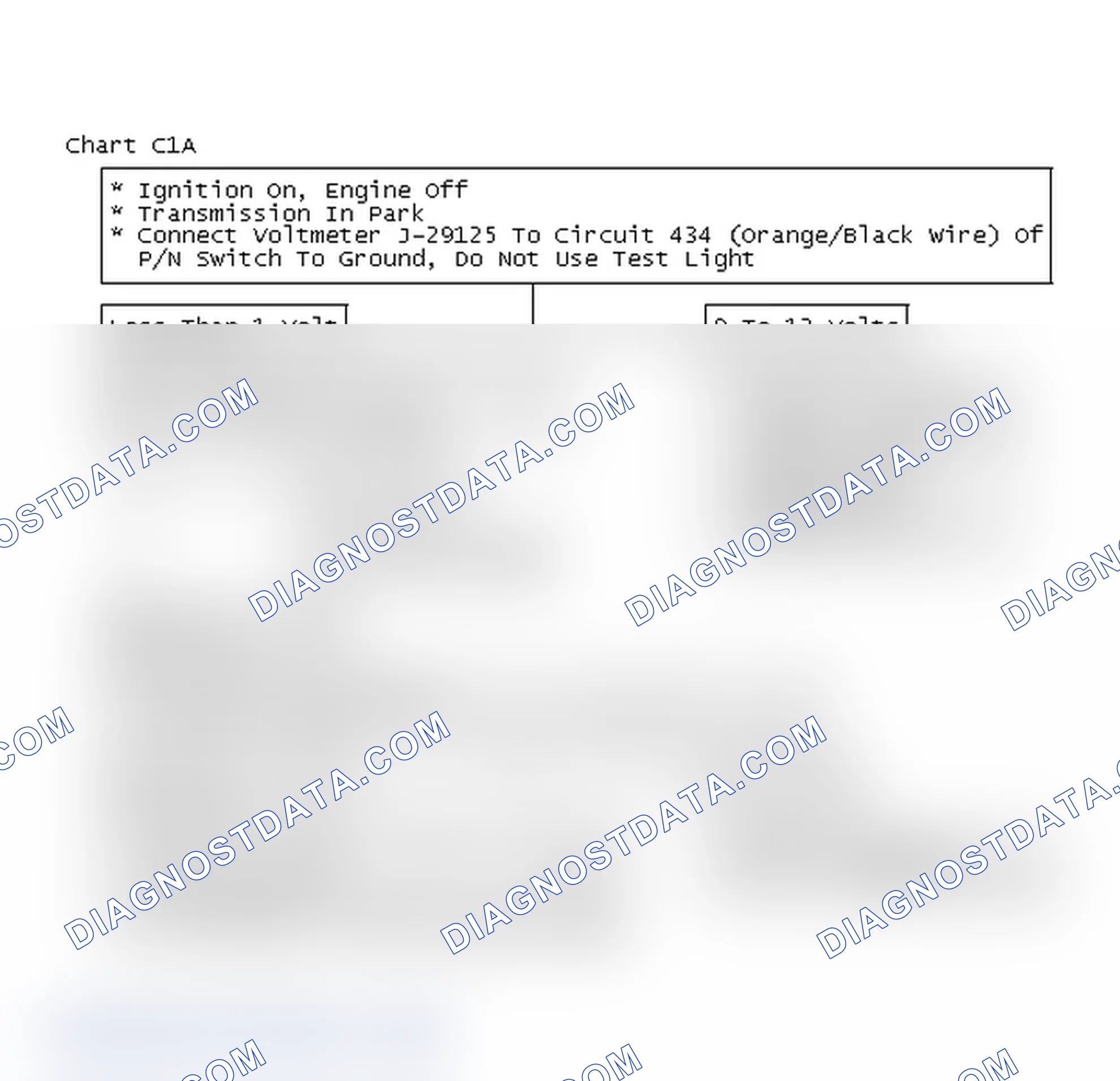 Scheme 338: Chart C1A