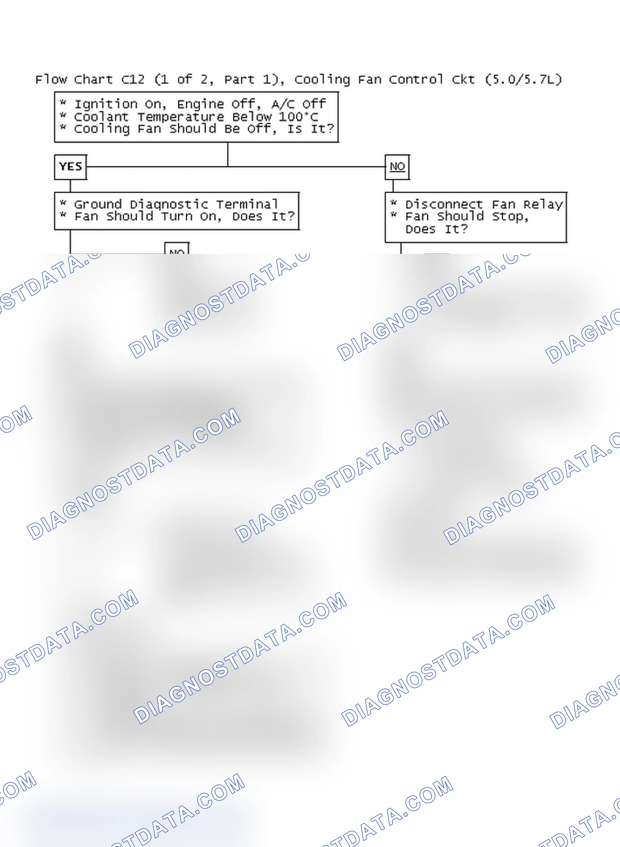 Scheme 685: Flow Chart C12 (1 Of 2, Part 1), Cooling Fan Control Ckt (5.0/5.7L)