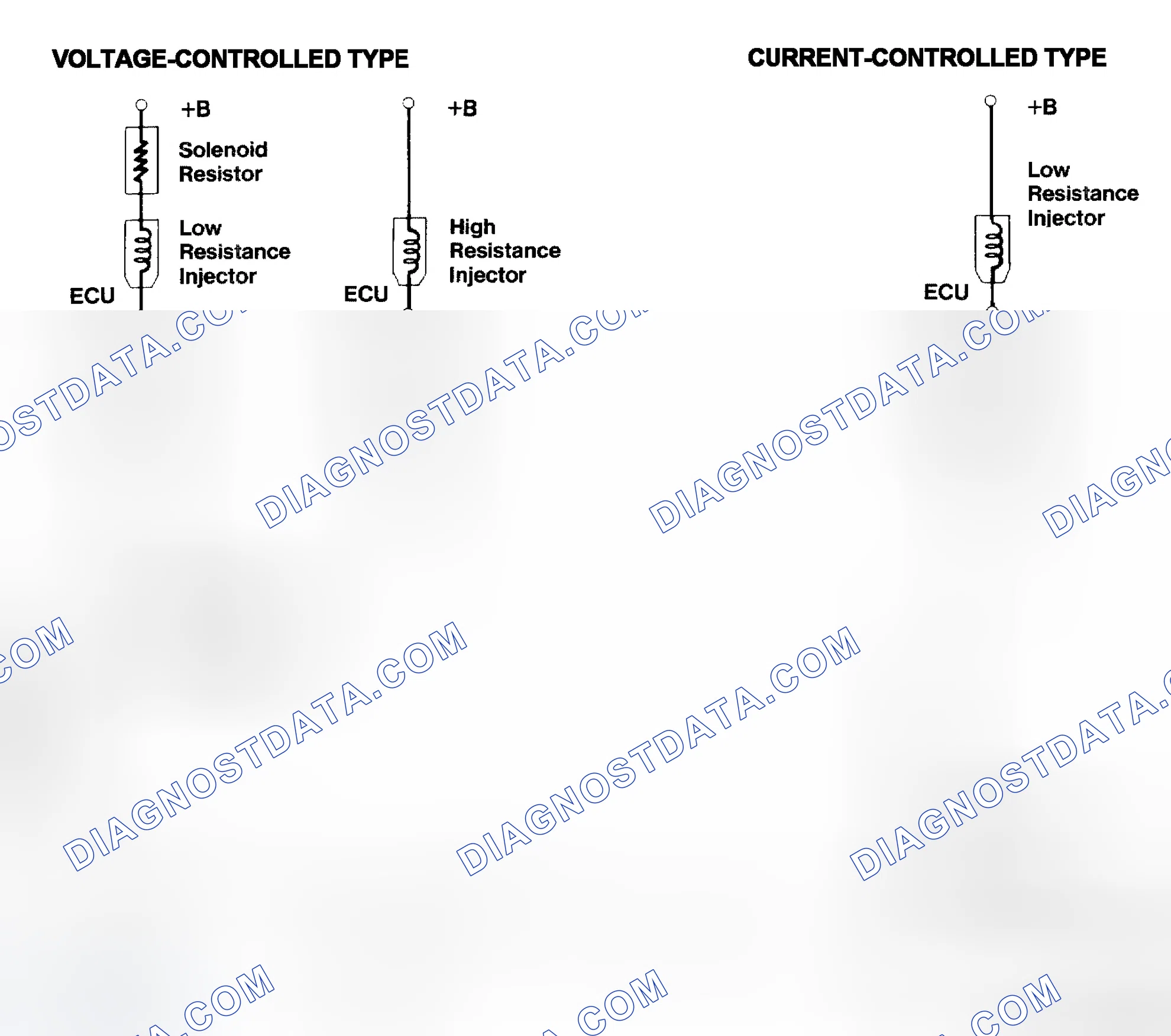 Scheme 4: Injector Driver Types - Current and Voltage