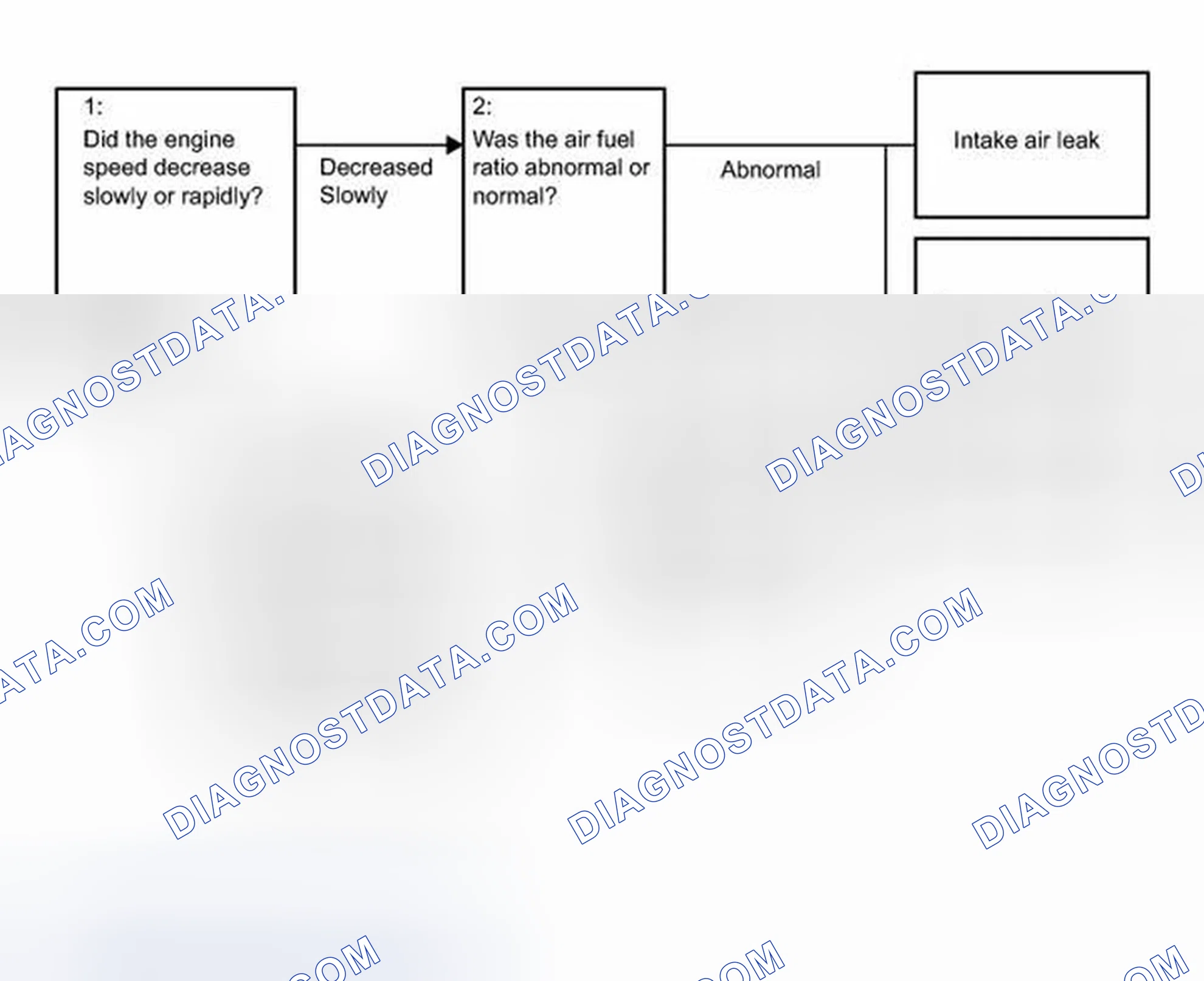 Scheme 182