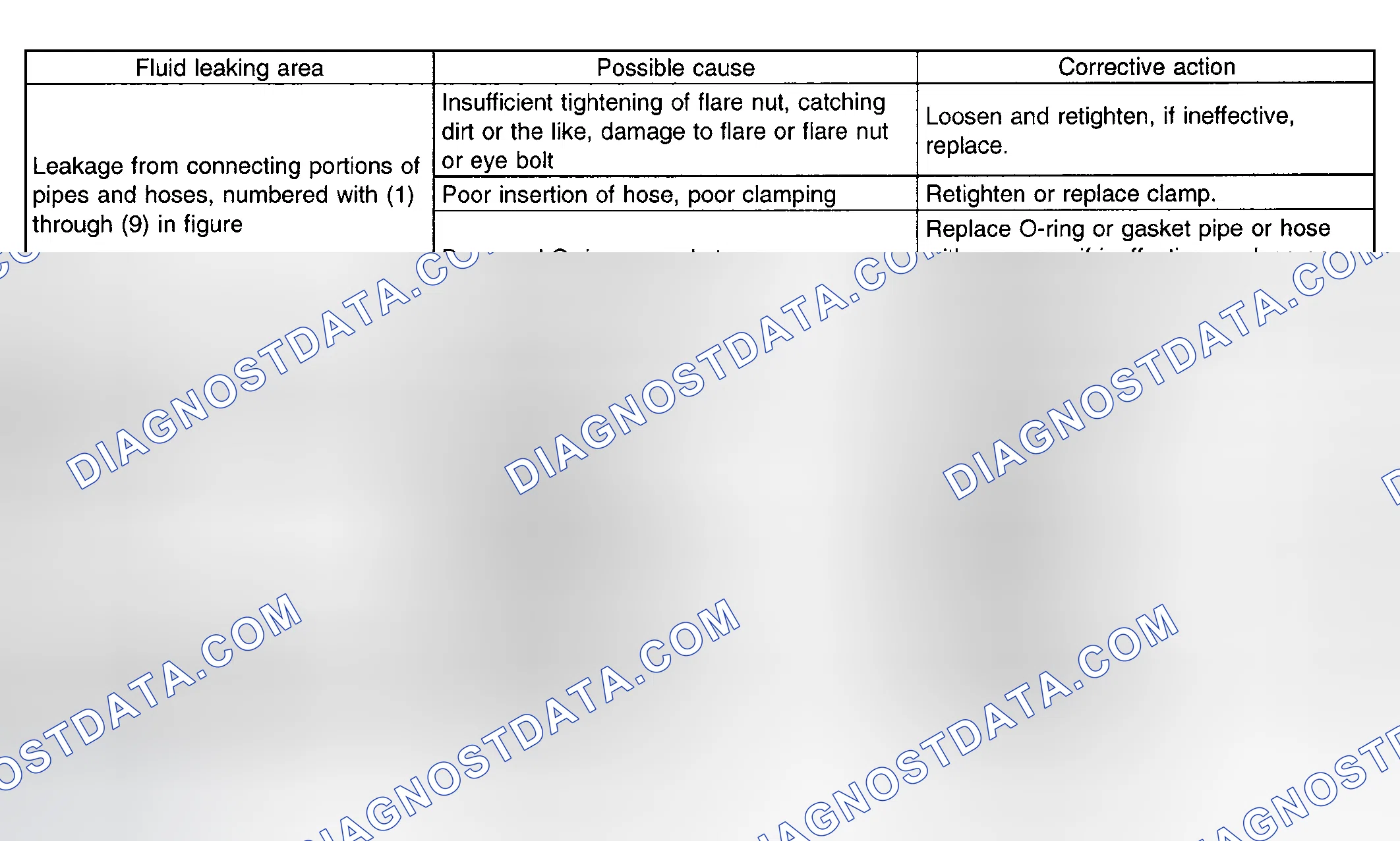 Scheme 53: Trouble Shooting Fluid Leakage