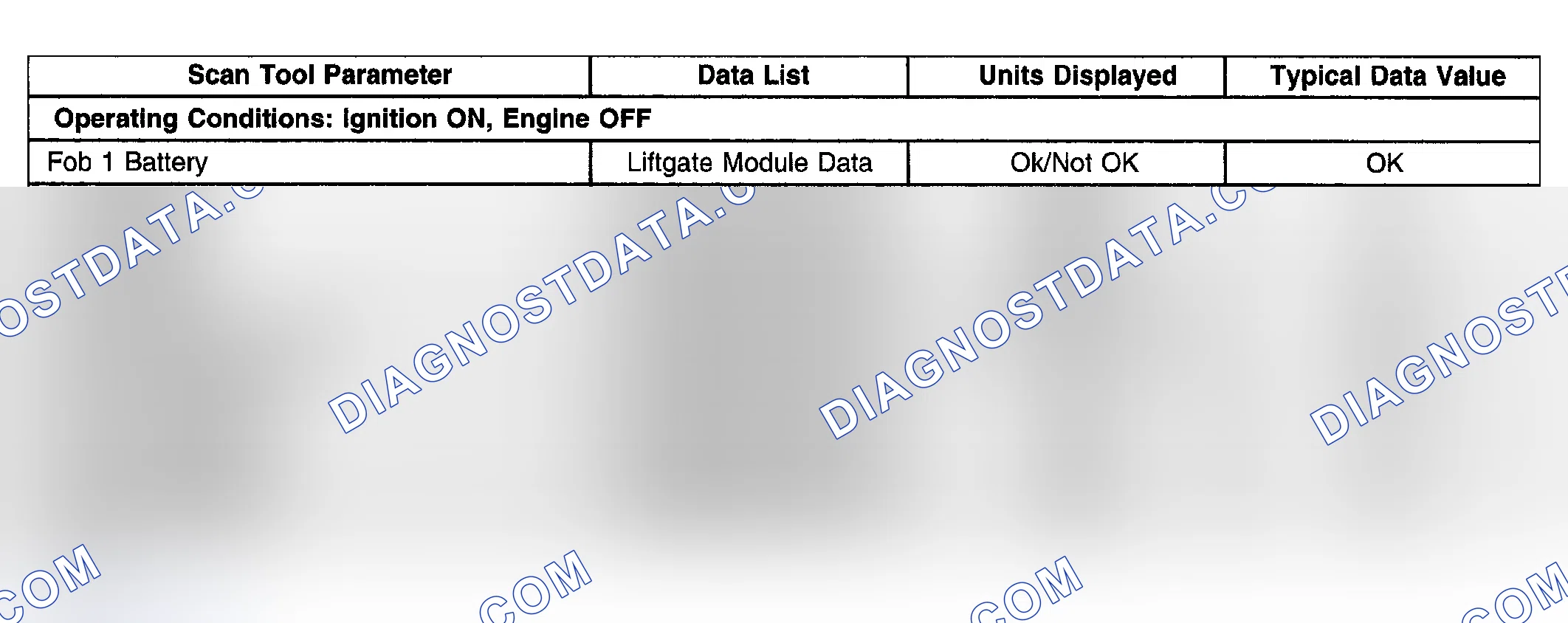 Scheme 6: Scan Tool Data List