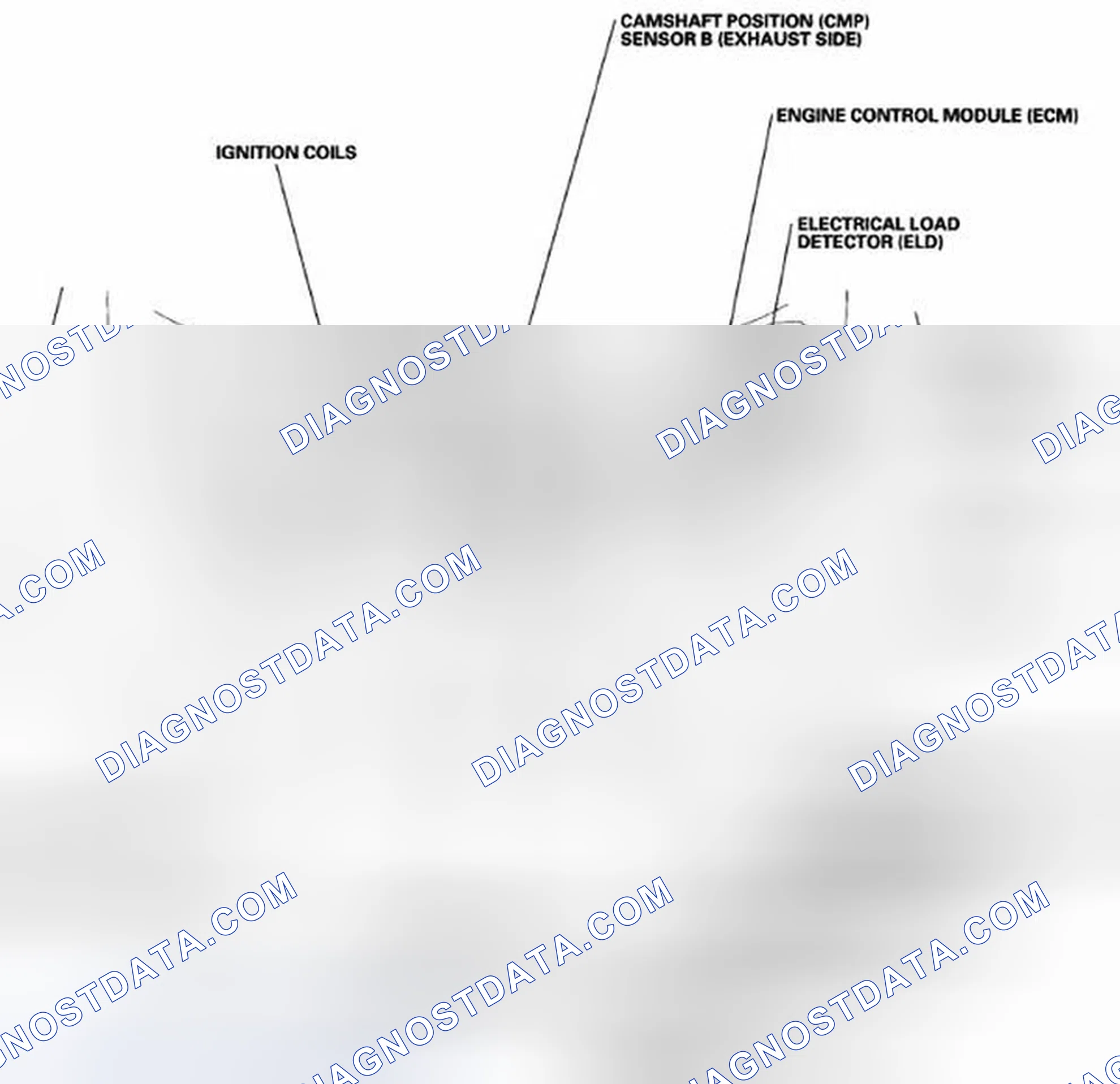 Scheme 542: Component Location Index