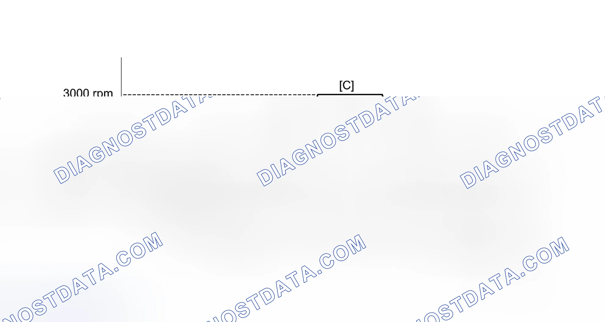 Scheme 305: CONFIRMATION DRIVING PATTERN