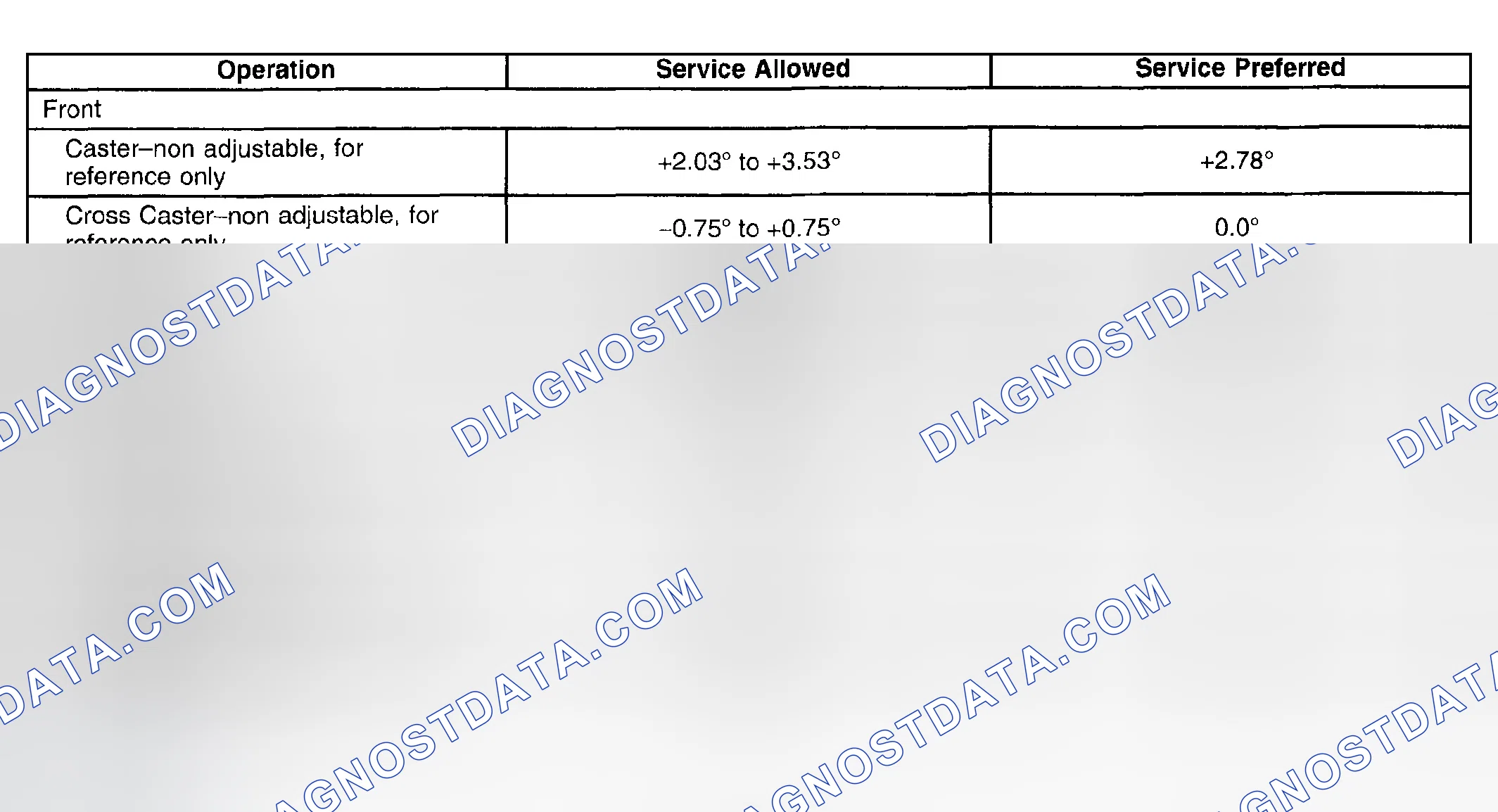Scheme 3: Wheel Alignment Specifications (FWD)