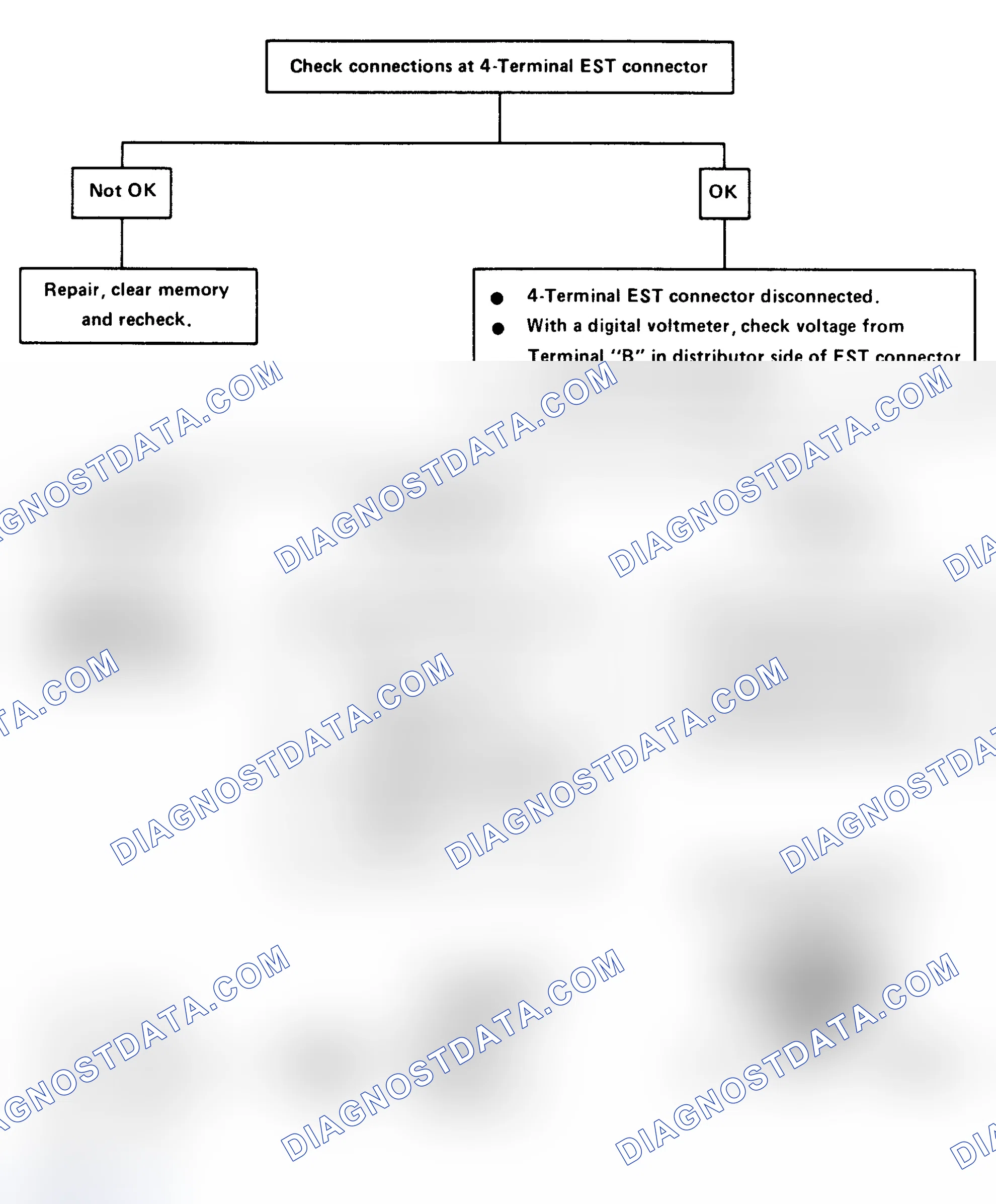 Scheme 144: Code 12: No Hall Effect Pulses (3.8L VIN "9") Flow Chart