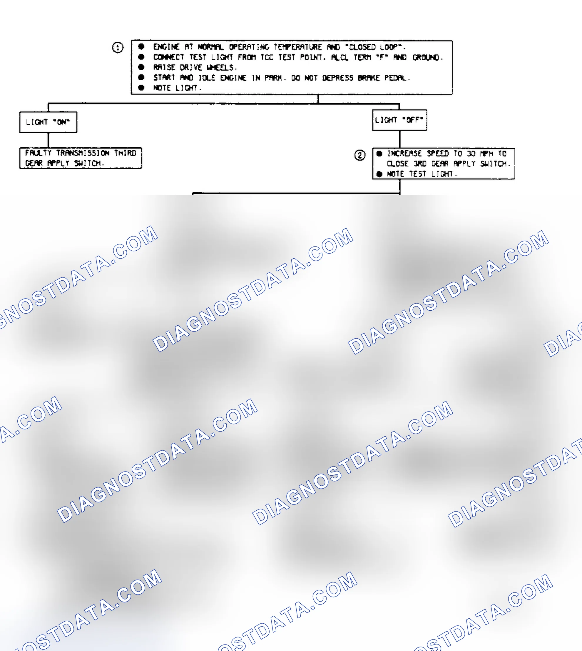 Scheme 61: Chart C-8 - Transmission Converter Clutch Elect. Diagnosis