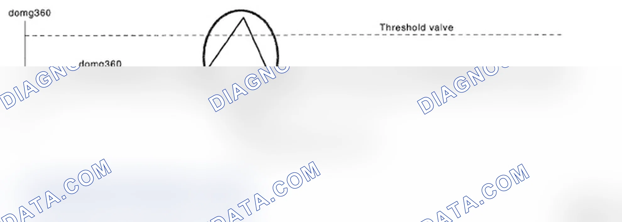 Scheme 39: Misfire Judgment Graph