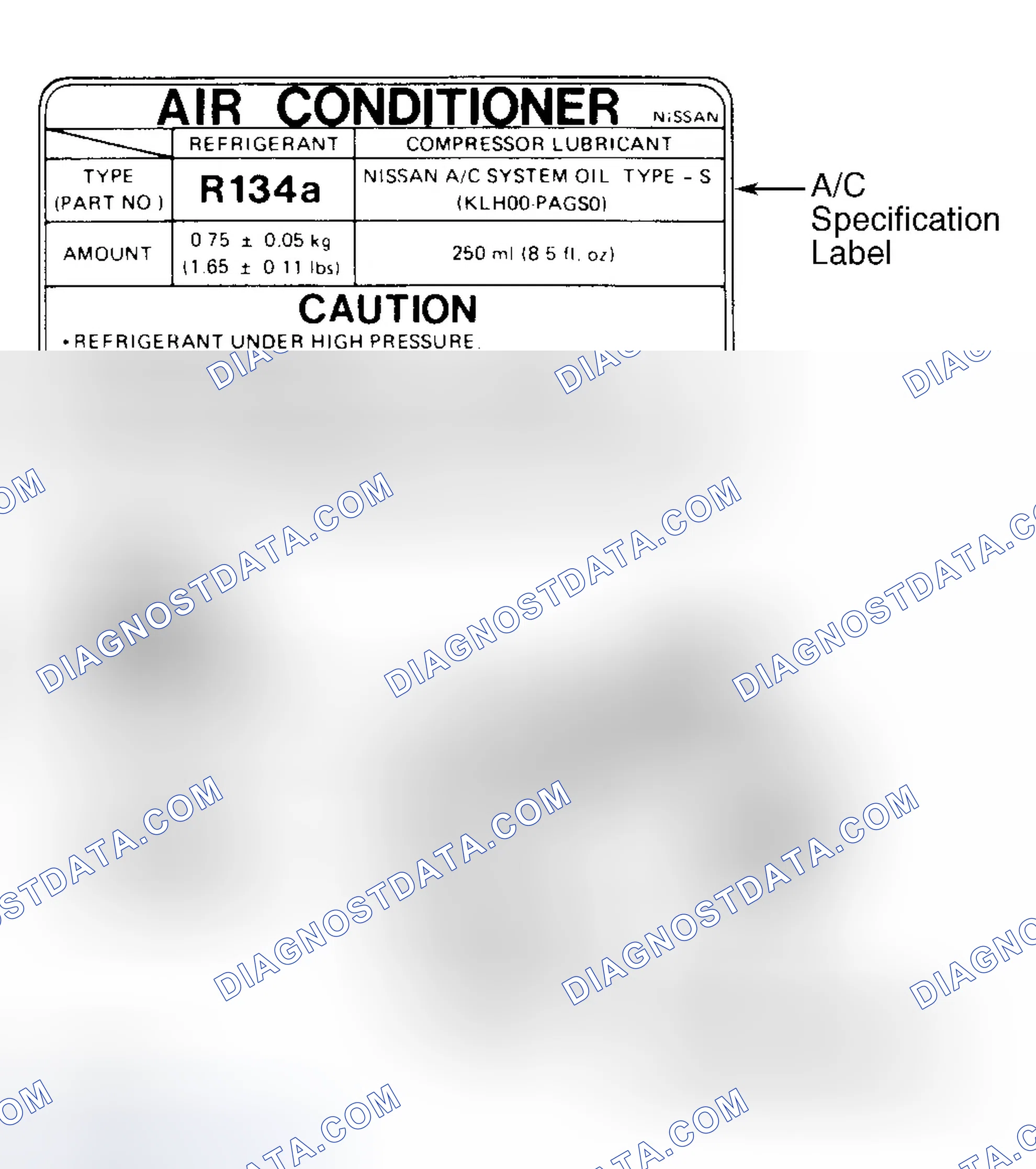 Scheme 23: Underhood A/C Specification Labels