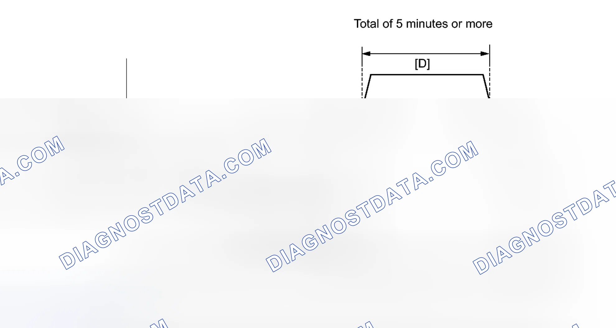 Scheme 575: CONFIRMATION DRIVING PATTERN