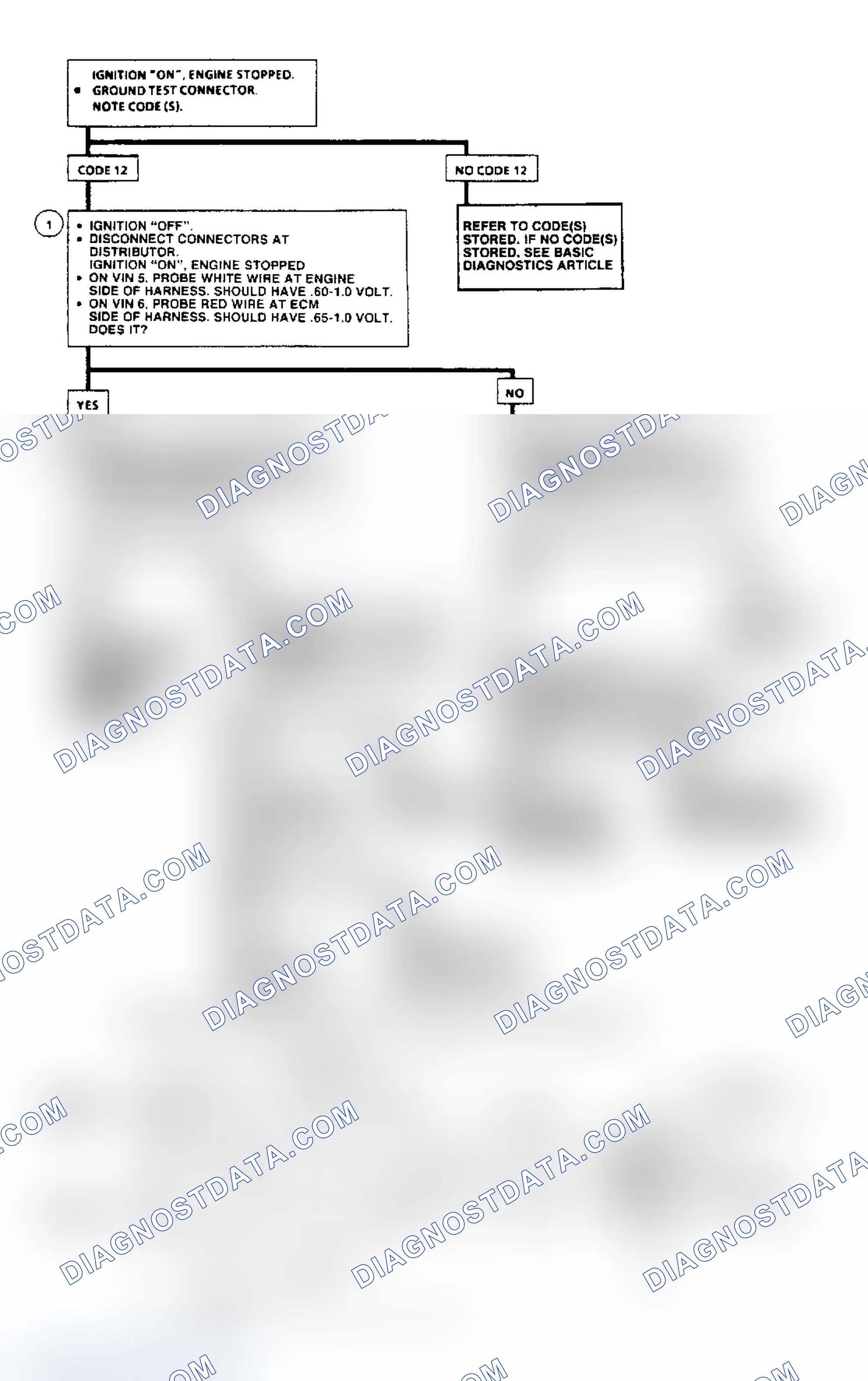 Scheme 13: Codes 12 & 13 Flow Chart